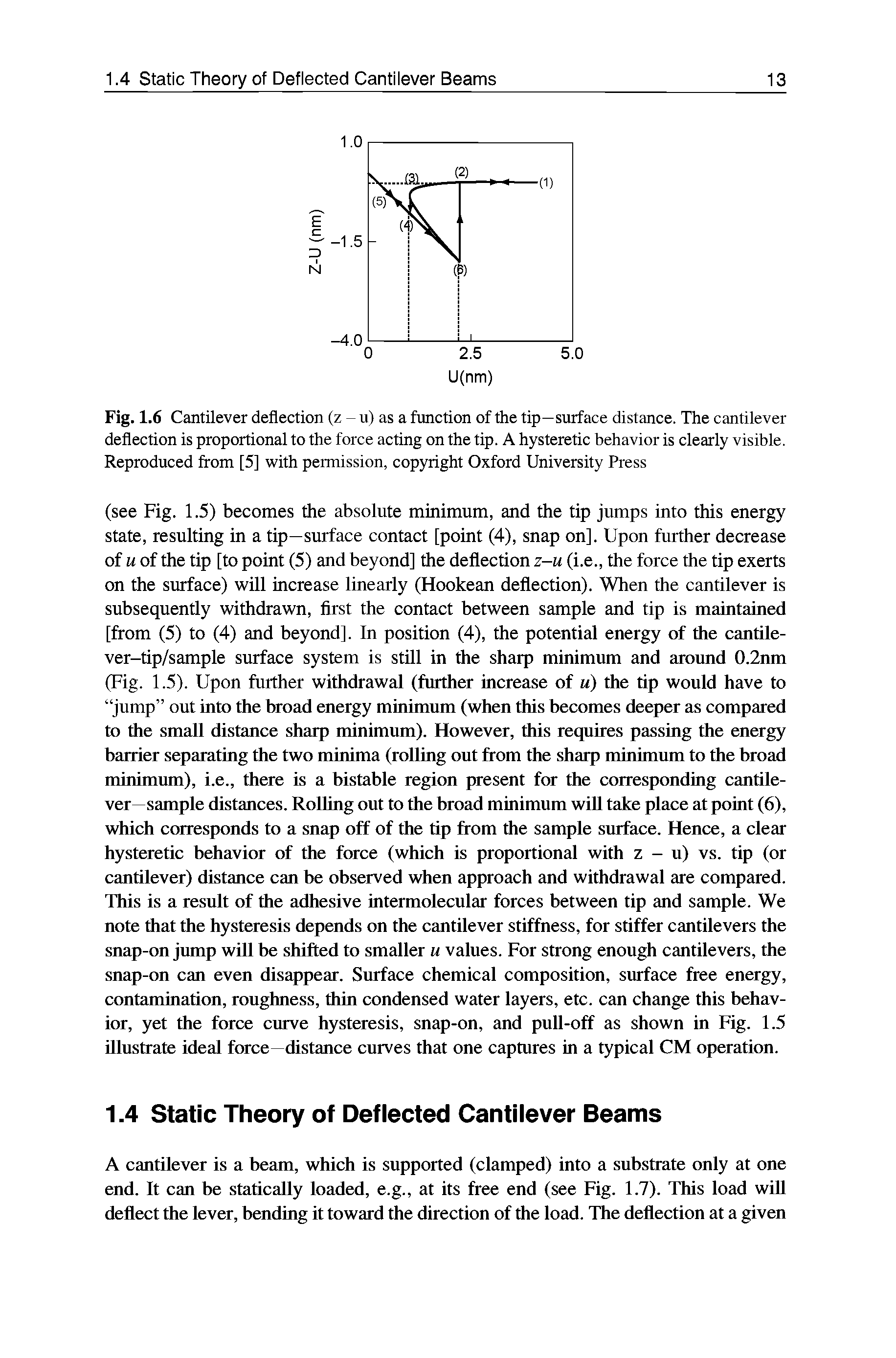 Fig. 1.6 Cantilever deflection (z - u) as a function of the tip—surface distance. The cantilever deflection is proportional to the force acting on the tip. A hysteretic behavior is clearly visible. Reproduced from [5] with permission, copyright Oxford University Press...