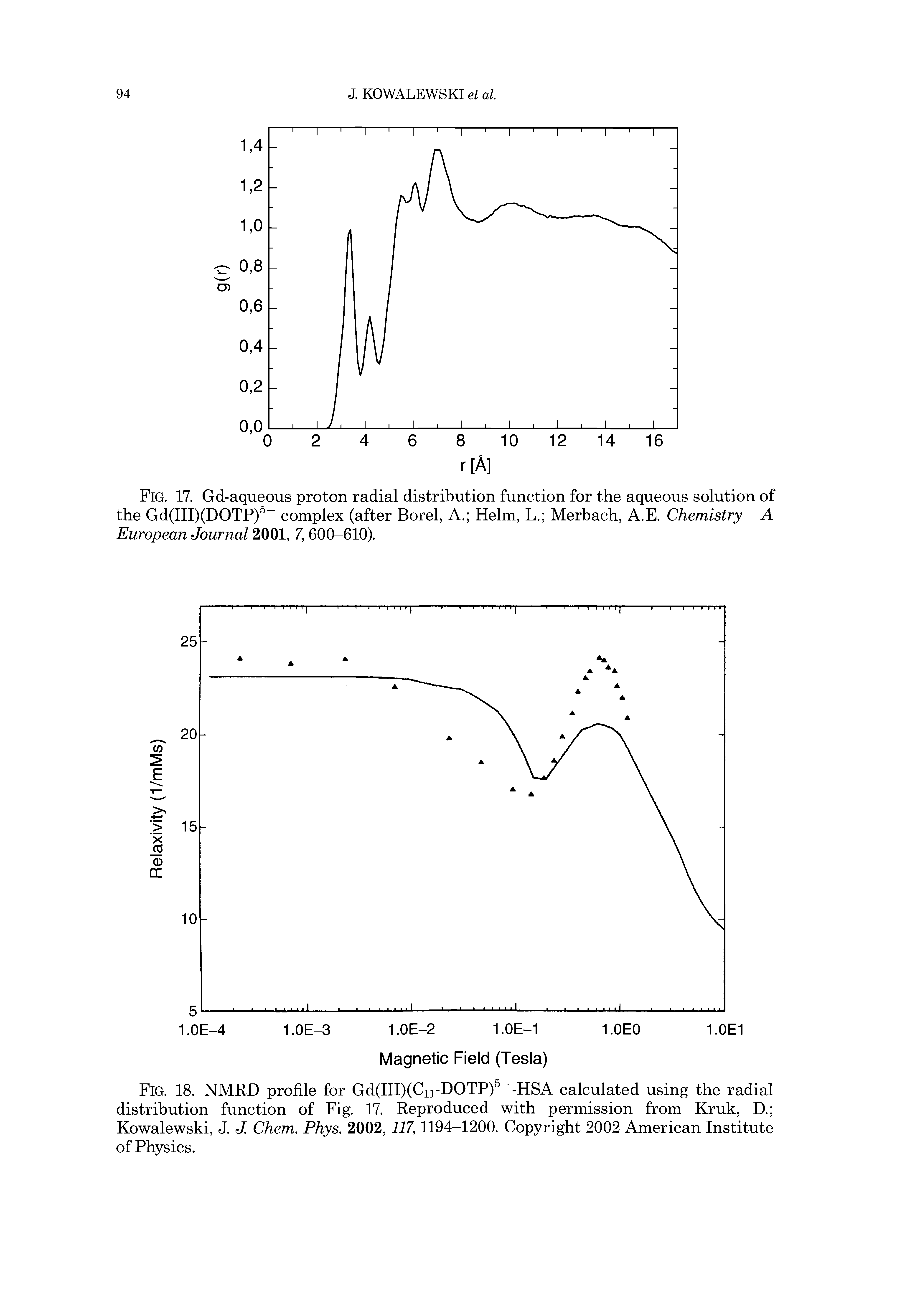 Fig. 18. NMRD profile for Gd(III)(Cn-DOTP) -HSA calculated using the radial distribution function of Fig. 17. Reproduced with permission from Kruk, D. Kowalewski, J. J. Chem. Phys. 2002, 117,1194-1200. Copyright 2002 American Institute of Physics.