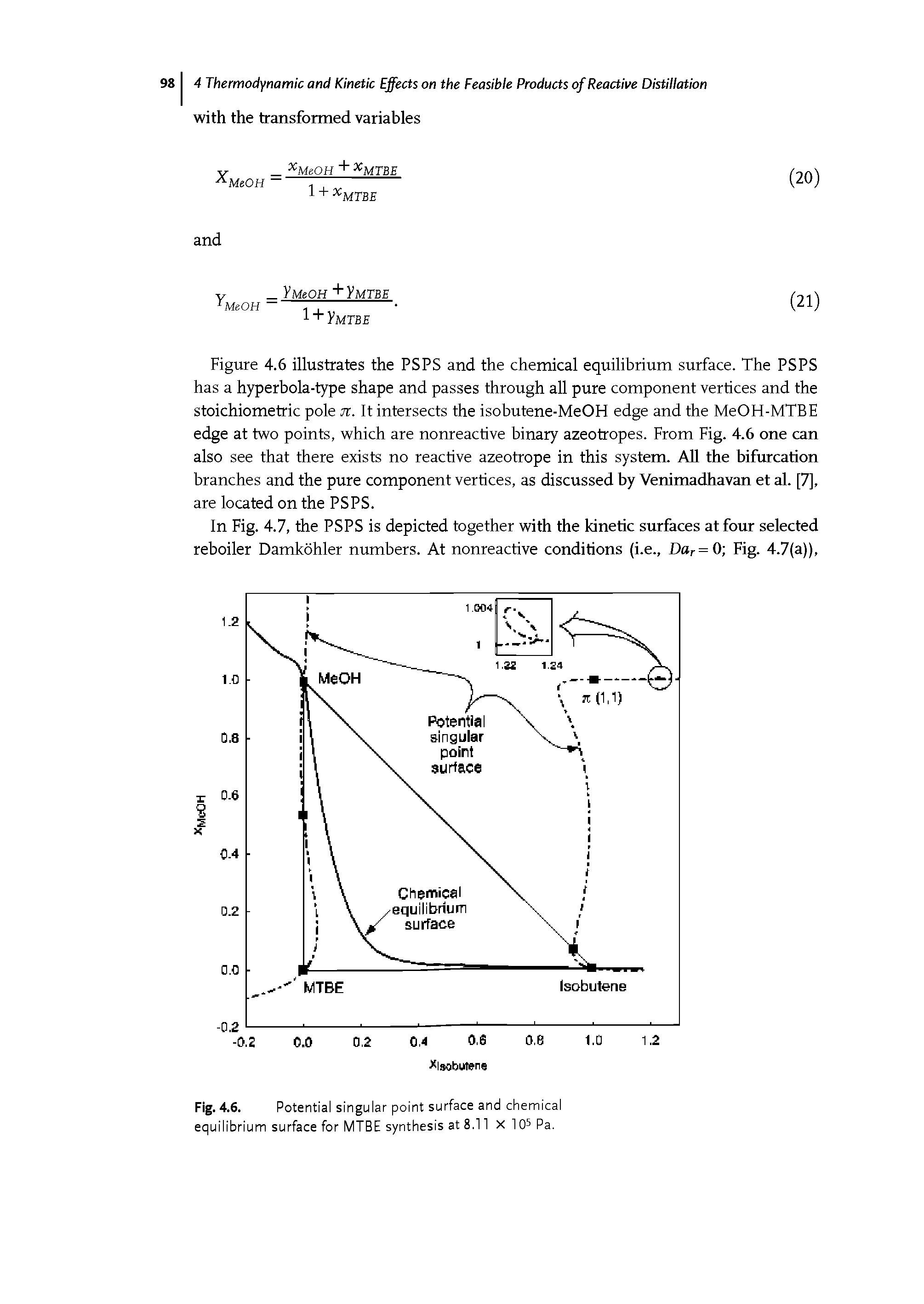 Fig. 4.6. Potential singular point surface and chemical equilibrium surface for MTBE synthesis at 8.11 X 105 Pa.