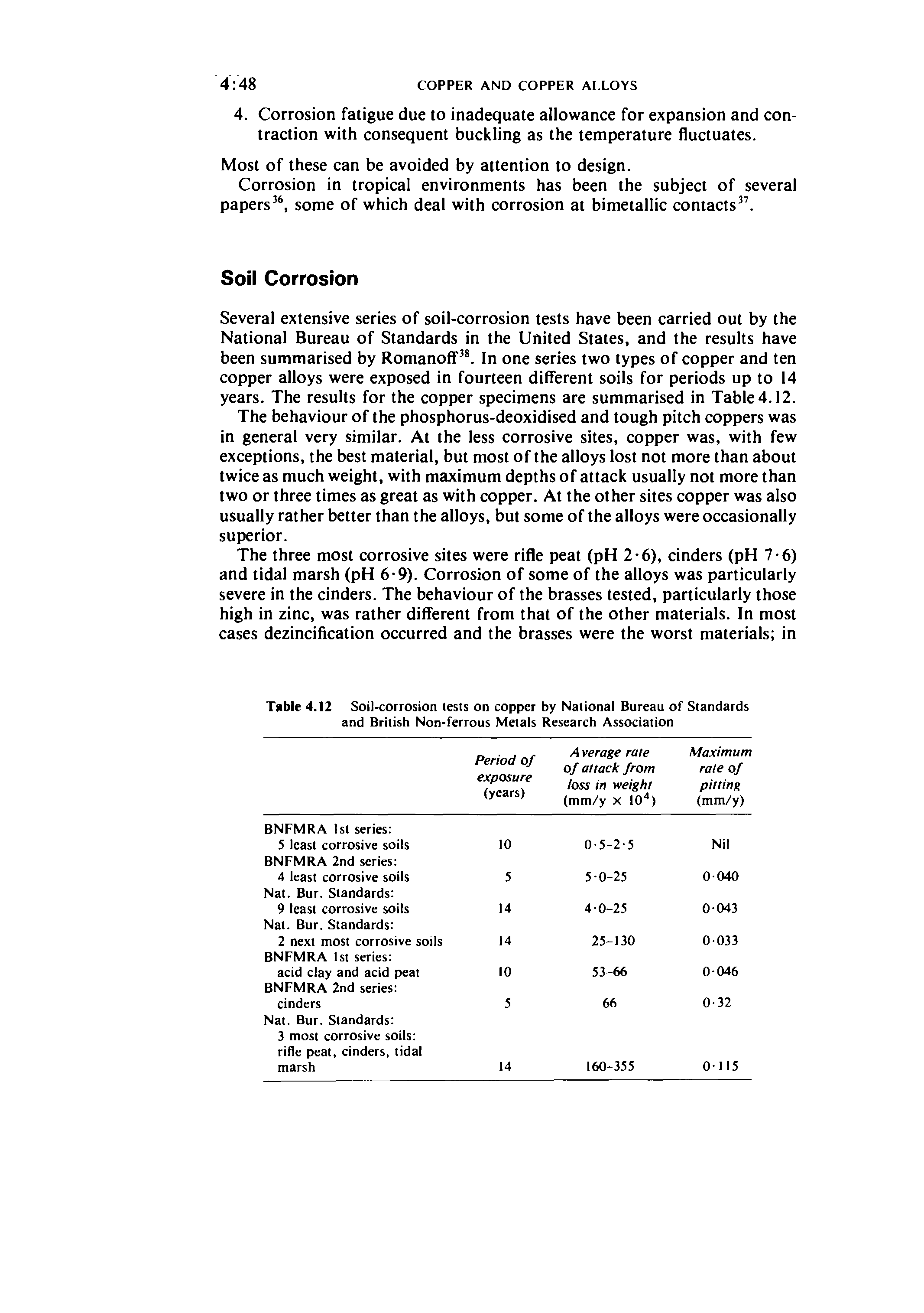 Table 4.12 Soil-corrosion tests on copper by National Bureau of Standards and British Non-ferrous Metals Research Association...