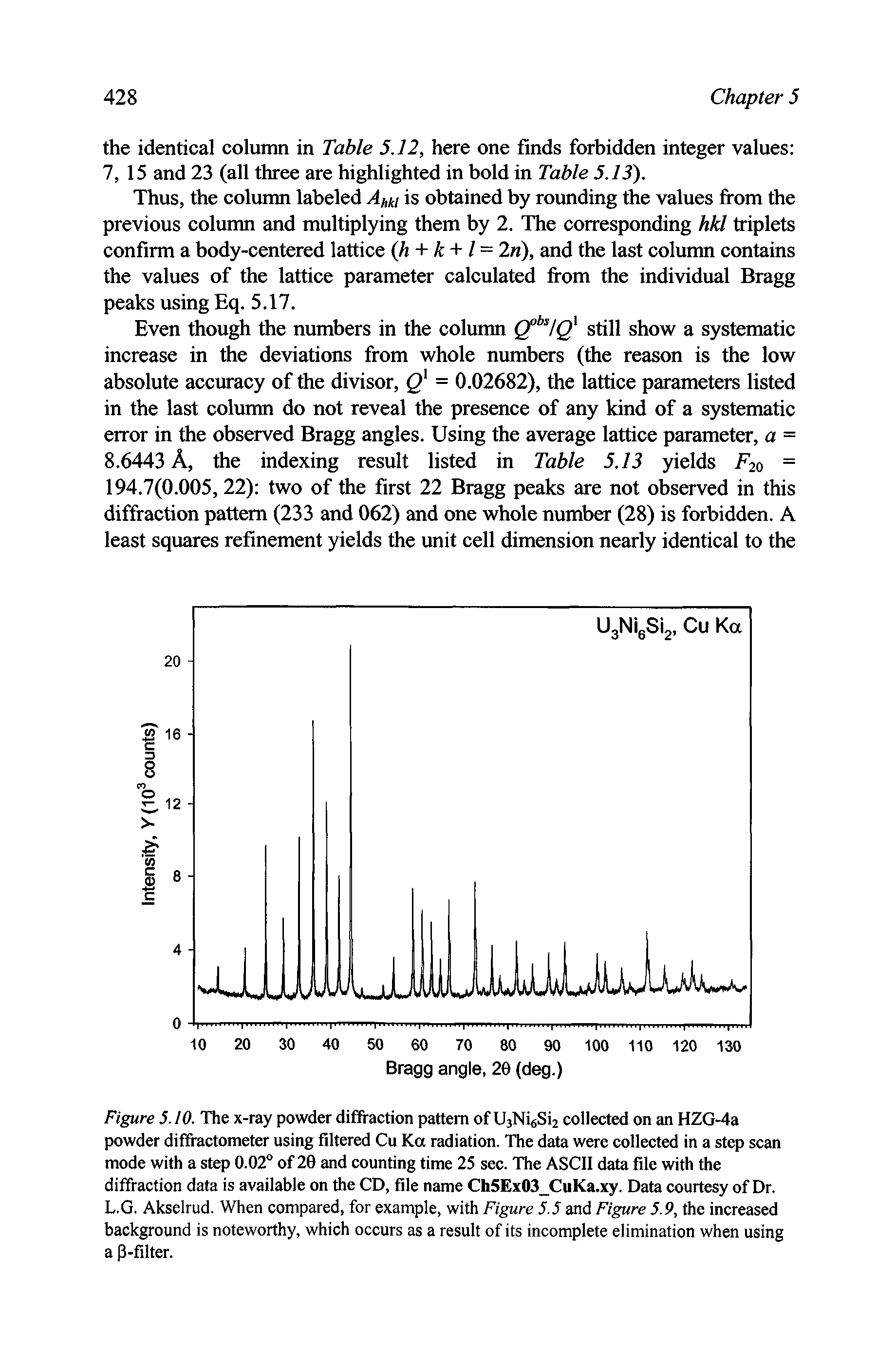 Figure 5.10. The x-ray powder diffraction pattern of U3Ni6Si2 collected on an HZG-4a powder diffractometer using filtered Cu Ka radiation. The data were collected in a step scan mode with a step 0.02 of 20 and counting time 25 sec. The ASCII data file with the diffraction data is available on the CD, file name Ch5Ex03 CuKa.xy. Data courtesy of Dr. L.G. Akselrud. When compared, for example, with Figure 5.5 and Figure 5.9, the increased background is noteworthy, which occurs as a result of its incomplete elimination when using a P-filter.