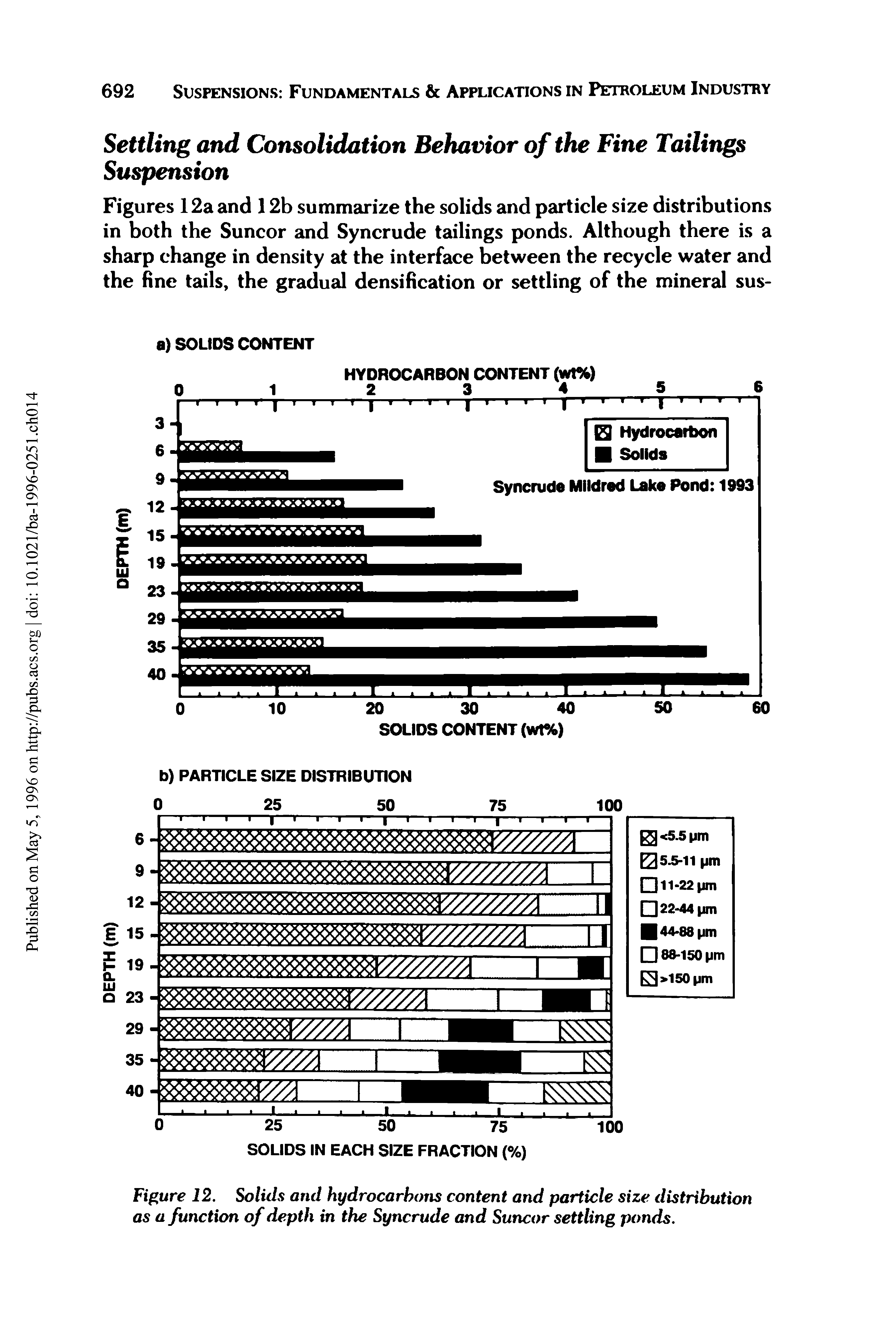 Figures 12a and 12b summarize the solids and particle size distributions in both the Suncor and Syncrude tailings ponds. Although there is a sharp change in density at the interface between the recycle water and the fine tails, the gradual densification or settling of the mineral sus-...