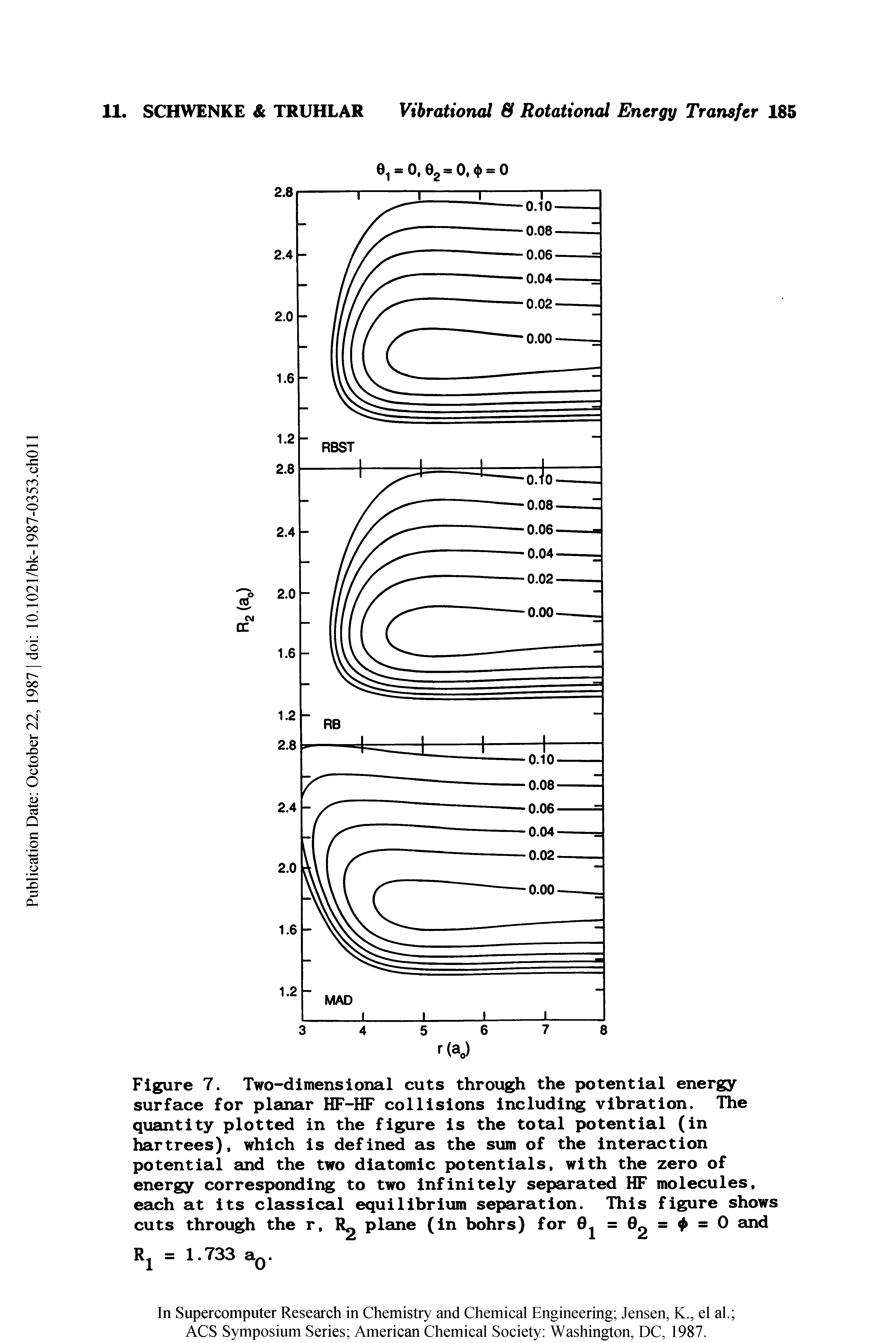 Figure 7. Two-dimensional cuts through the potential energy surface for planar HF-HF collisions including vibration. The quantity plotted in the figure is the total potential (in hartrees), which is defined as the sum of the interaction potential and the two diatomic potentials, with the zero of energy corresponding to two infinitely separated HF molecules, each at its classical equilibrium separation. This figure shows cuts through the r. plane (in bohrs) for 0 = 0 = = 0 and...