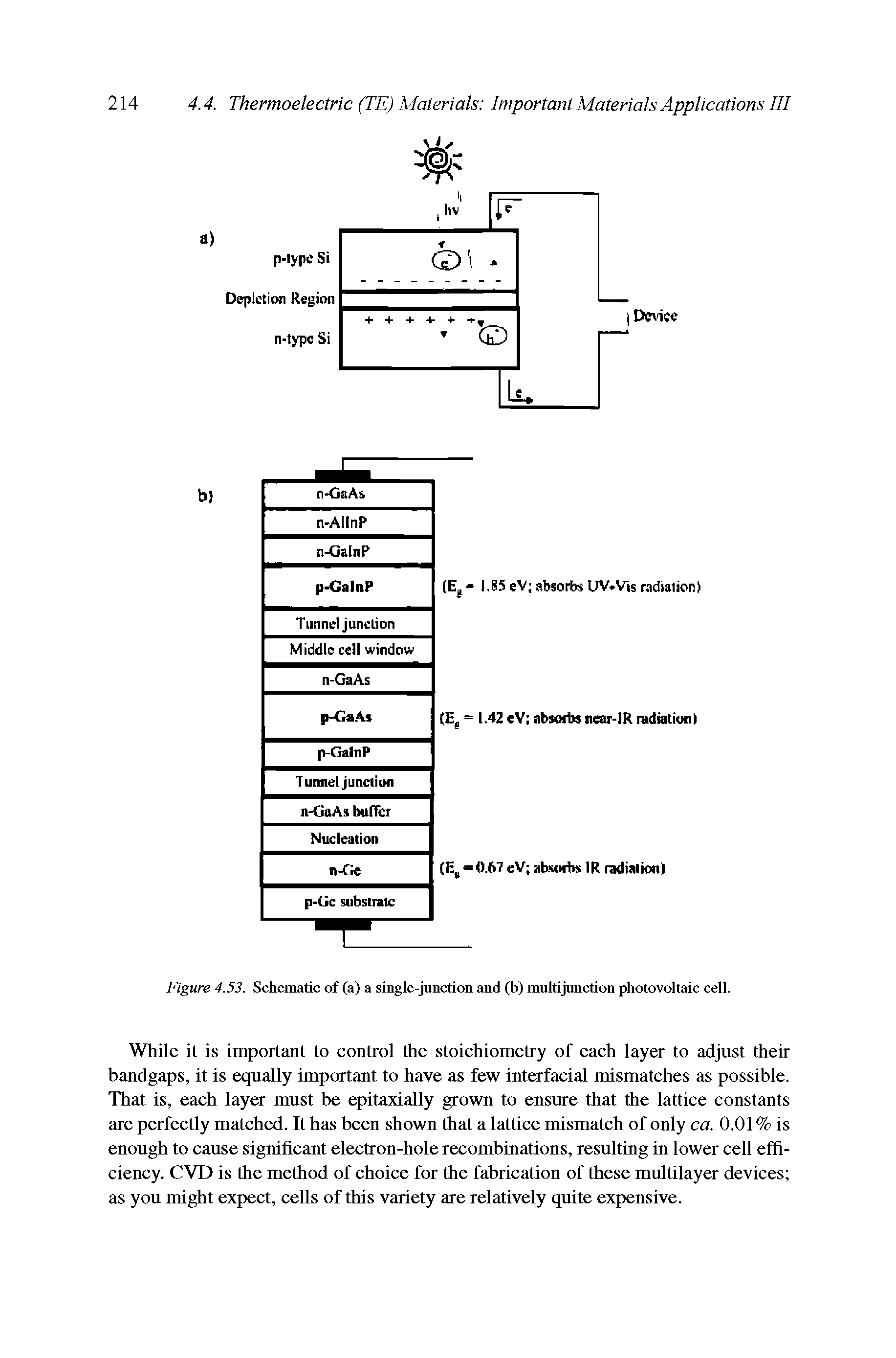 Figure 4.53. Schematic of (a) a single-junction and (b) multijunction photovoltaic cell.