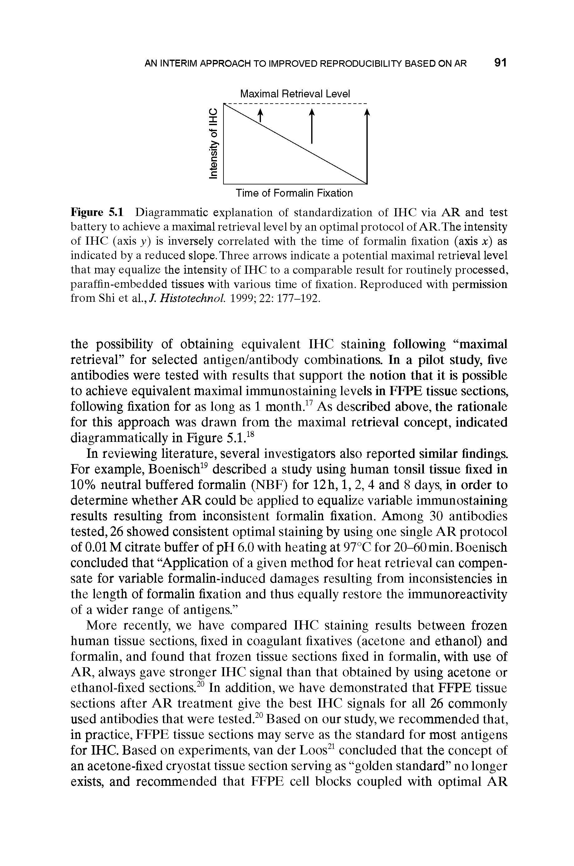 Figure 5.1 Diagrammatic explanation of standardization of IHC via AR and test battery to achieve a maximal retrieval level by an optimal protocol of AR. The intensity of IHC (axis y) is inversely correlated with the time of formalin fixation (axis x) as indicated by a reduced slope. Three arrows indicate a potential maximal retrieval level that may equalize the intensity of IHC to a comparable result for routinely processed, paraffin-embedded tissues with various time of fixation. Reproduced with permission from Shi et alHistotechnol. 1999 22 177-192.