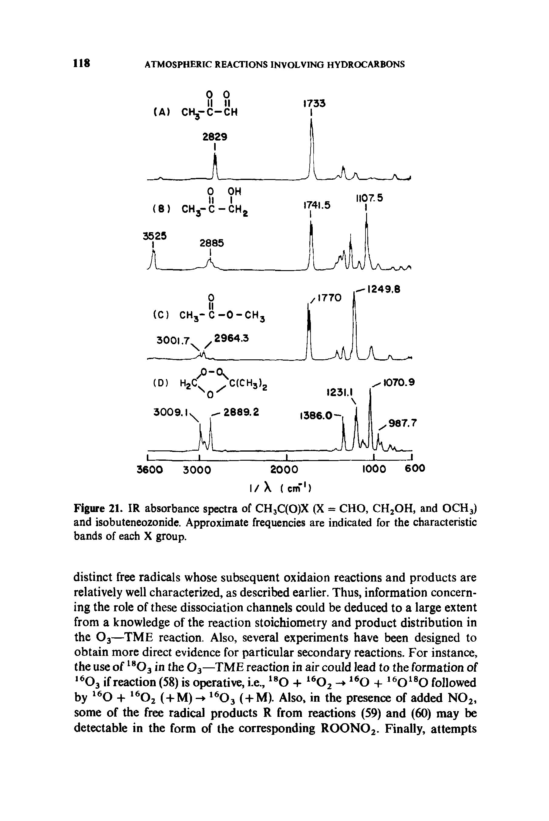 Figure 21. IR absorbance spectra of CH3C(0)X (X = CHO, CH2OH, and OCH3) and isobuteneozonide. Approximate frequencies are indicated for the characteristic bands of each X group.