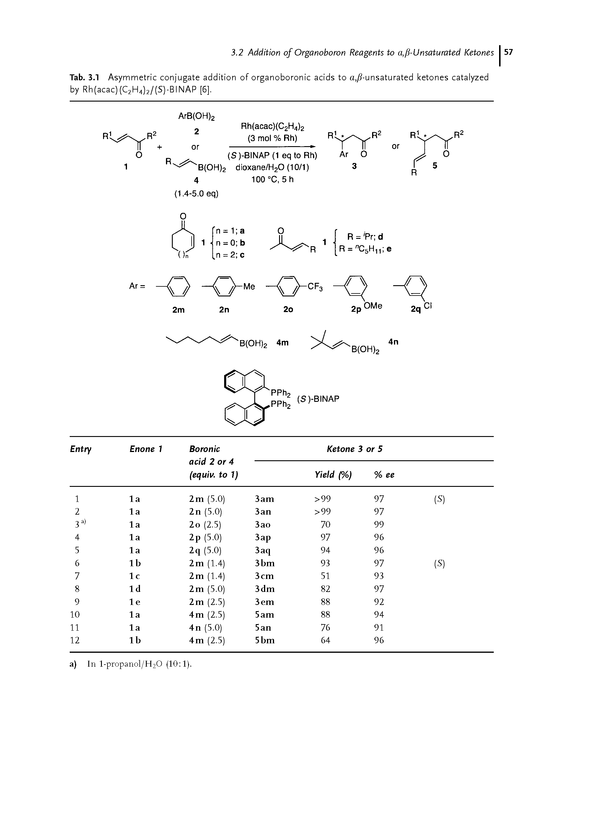 Tab. 3.1 Asymmetric conjugate addition of organoboronic acids to a,j8-unsaturated ketones catalyzed by RhjacacjjCjHJj/jSj-BINAP [6],...