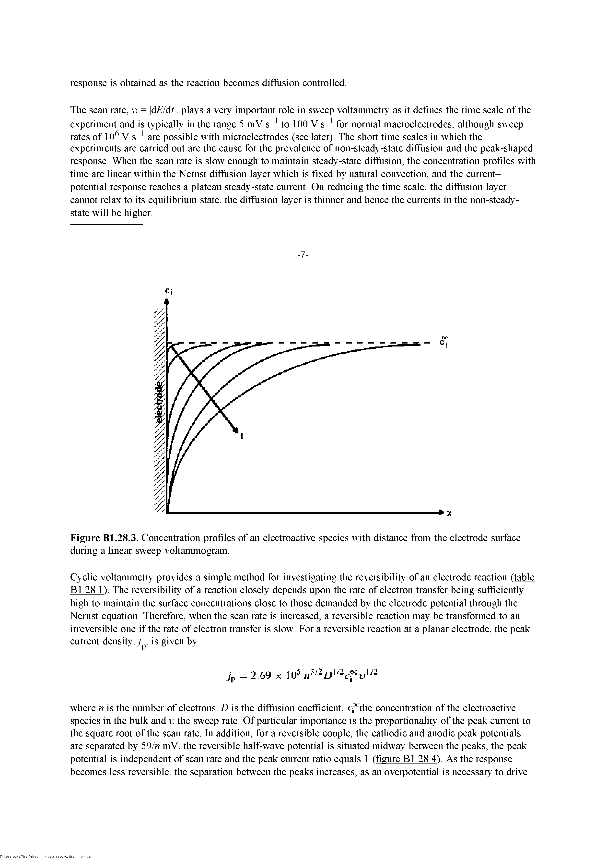 Figure Bl.28.3. Concentration profiles of an electroactive species with distance from the electrode surface during a linear sweep voltaimnogram.