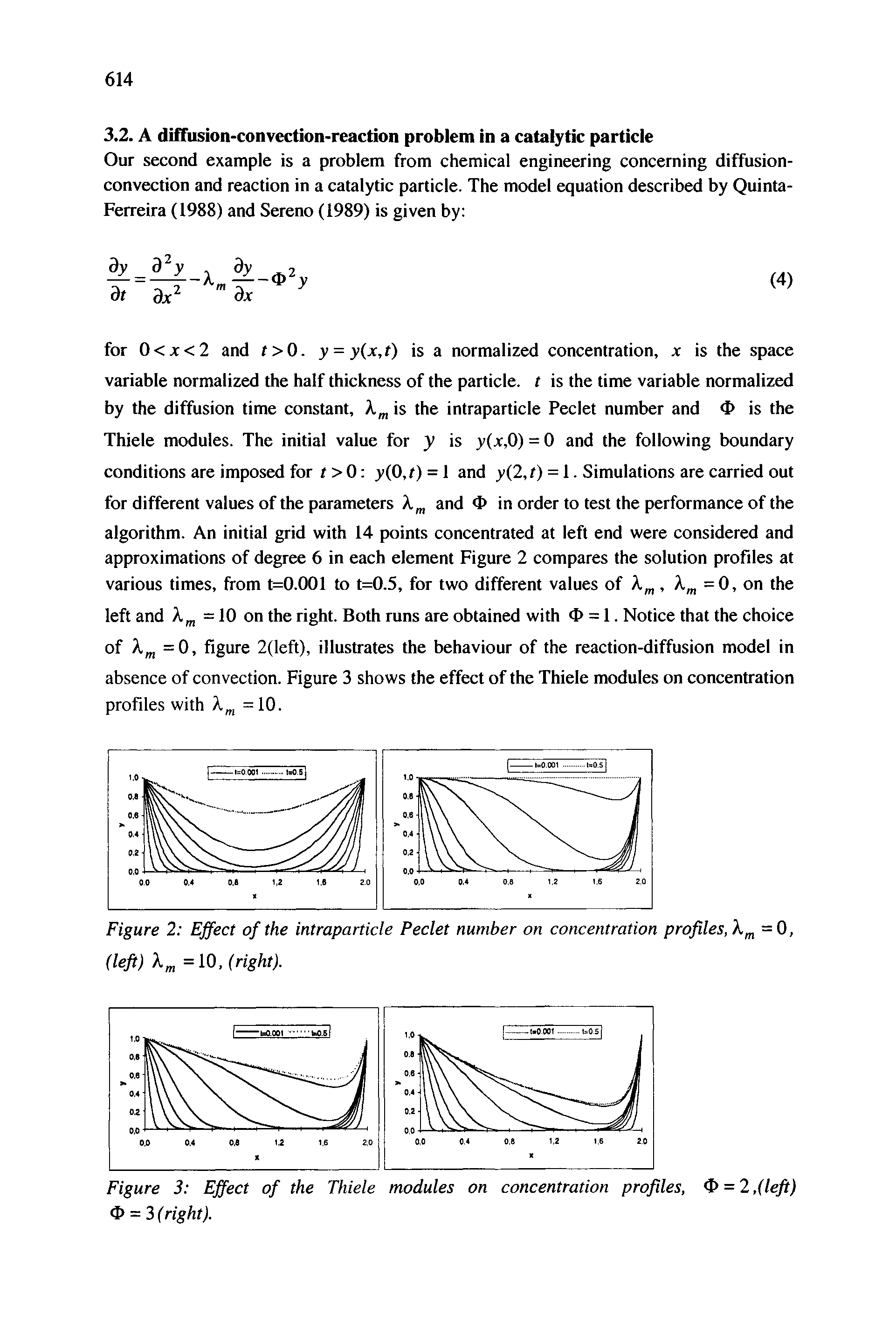 Figure 3 Effect of the Thiele modules on concentration profiles, = 2,(left) 4> -3 (right).