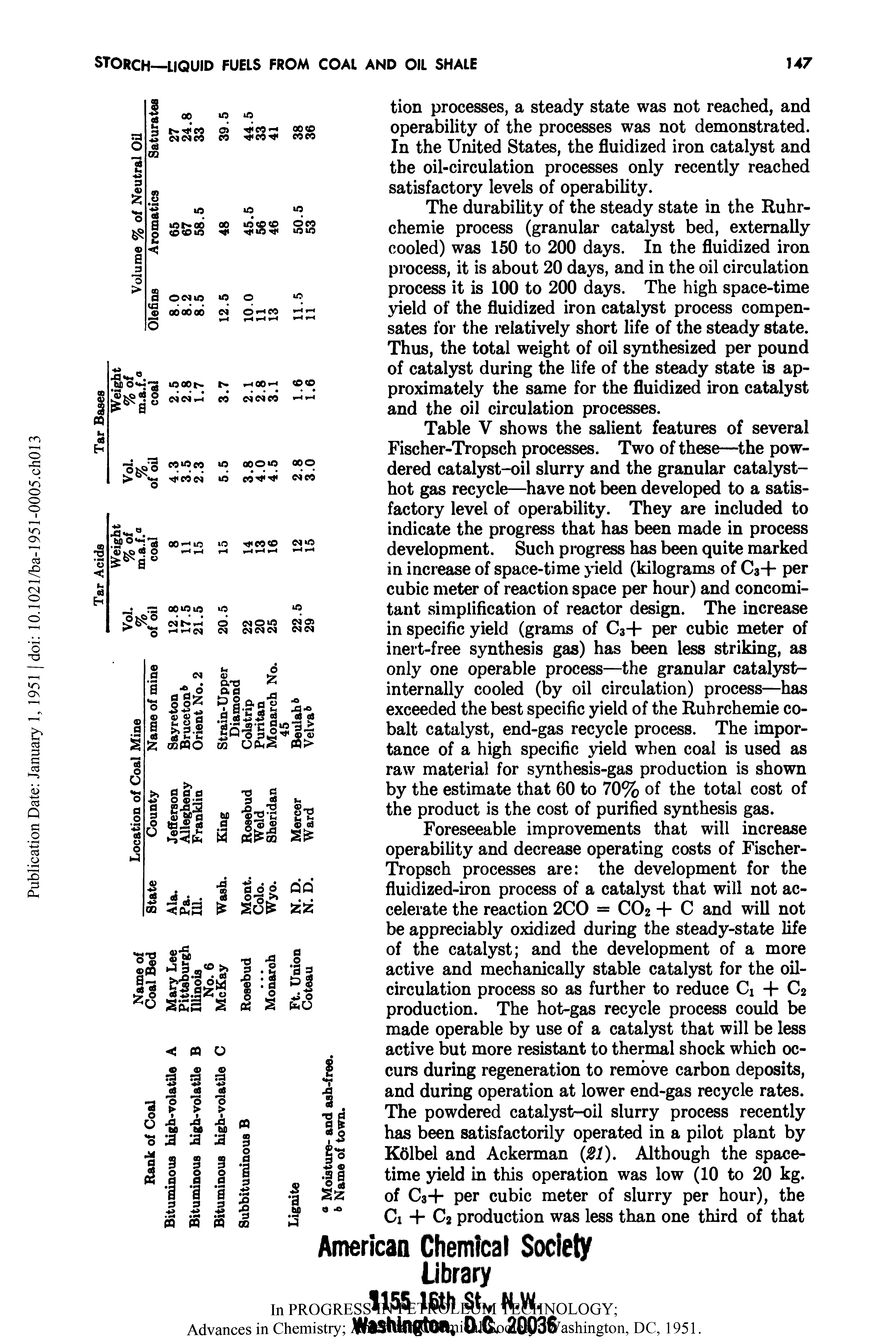 Table V shows the salient features of several Fischer-Tropsch processes. Two of these—the powdered catalyst-oil slurry and the granular catalyst-hot gas recycle—have not been developed to a satisfactory level of operability. They are included to indicate the progress that has been made in process development. Such progress has been quite marked in increase of space-time yield (kilograms of C3+ per cubic meter of reaction space per hour) and concomitant simplification of reactor design. The increase in specific yield (grams of C3+ per cubic meter of inert-free synthesis gas) has been less striking, as only one operable process—the granular catalyst-internally cooled (by oil circulation) process—has exceeded the best specific yield of the Ruhrchemie cobalt catalyst, end-gas recycle process. The importance of a high specific yield when coal is used as raw material for synthesis-gas production is shown by the estimate that 60 to 70% of the total cost of the product is the cost of purified synthesis gas.