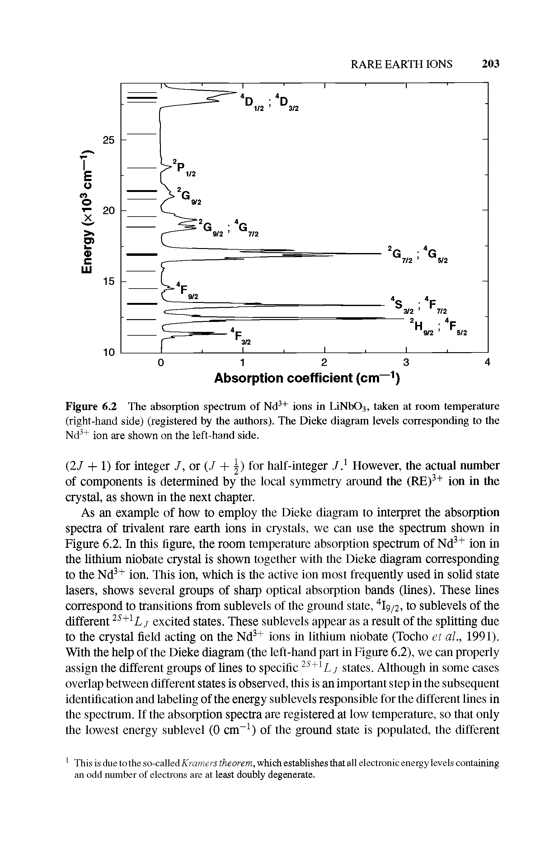 Figure 6.2 The absorption spectium of Nd ions in LiNbOs, taken at room temperature (right-hand side) (registered by the authors). The Dieke diagram levels corresponding to the Nd + ion are shown on the left-hand side.