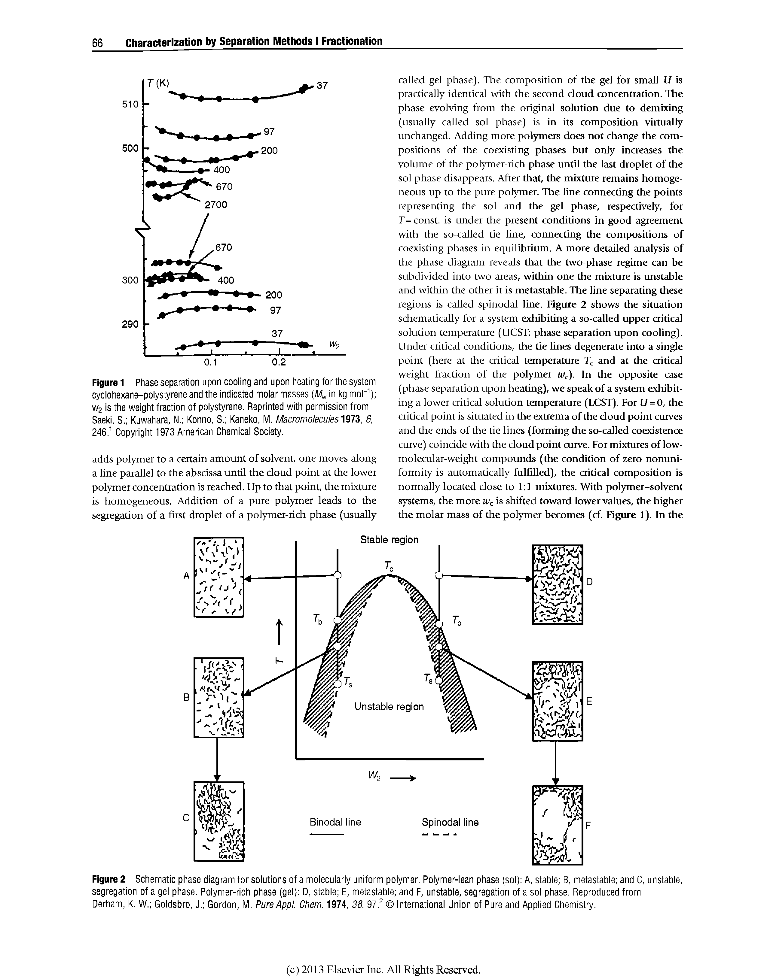 Figure 2 Schematic phase diagram for solutions of a molecularly uniform polymer. Polymer-lean phase (sol) A, stable B, metastable and C, unstable, segregation of a gel phase. Polymer-rich phase (gel) D, stable E, metastable and F, unstable, segregation of a sol phase. Reproduced from Derham, K. W. Goldsbro, J. Gordon, M. PureAppl. Chem. 1974, 38, 97. International Union of Pure and Applied Chemistry.