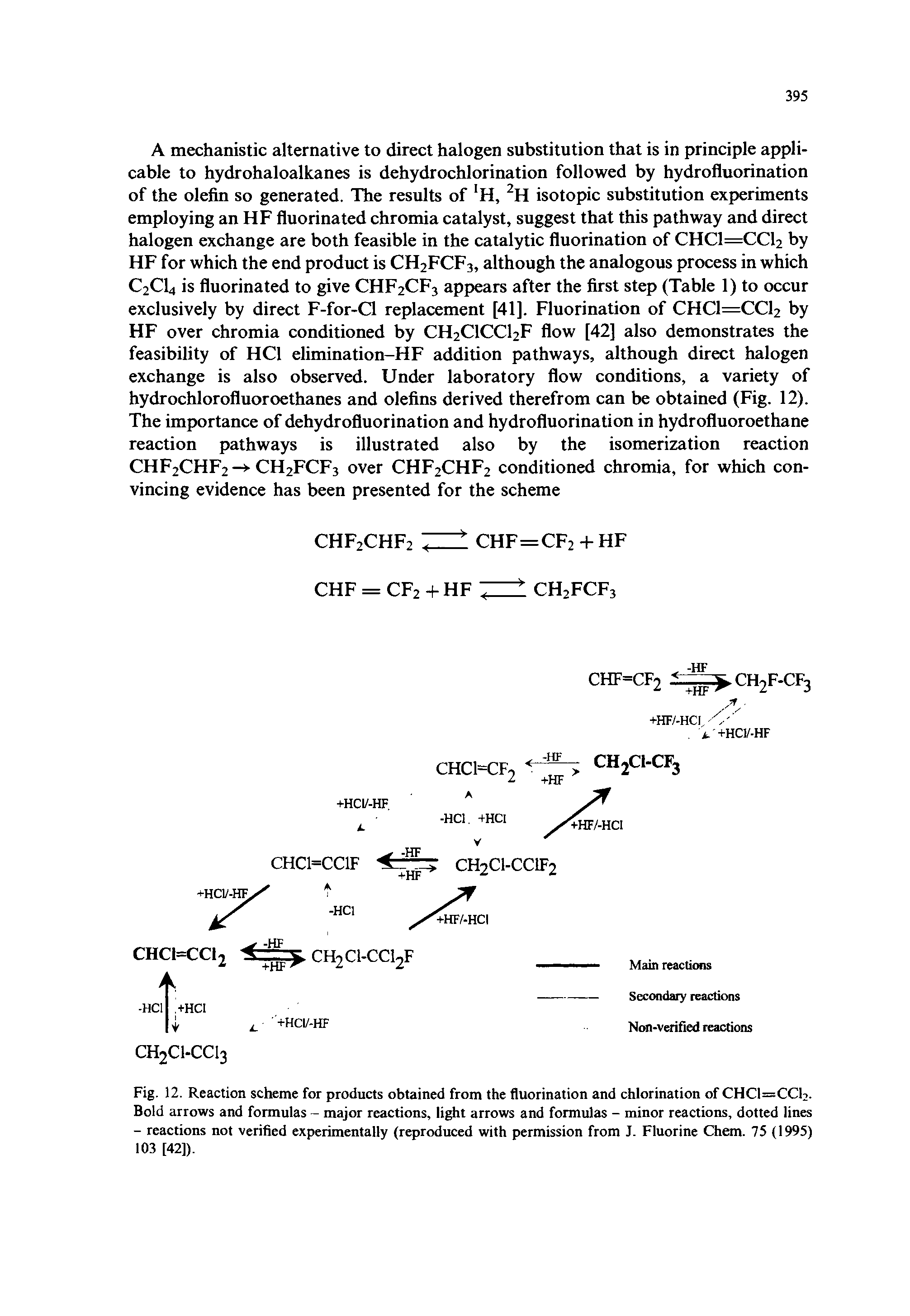 Fig. 12. Reaction scheme for products obtained from the fluorination and chlorination of CHCl=CCl2. Bold arrows and formulas - major reactions, light arrows and formulas - minor reactions, dotted lines - reactions not verified experimentally (reproduced with permission from J. Fluorine Chem. 75 (1995) 103 [42]).