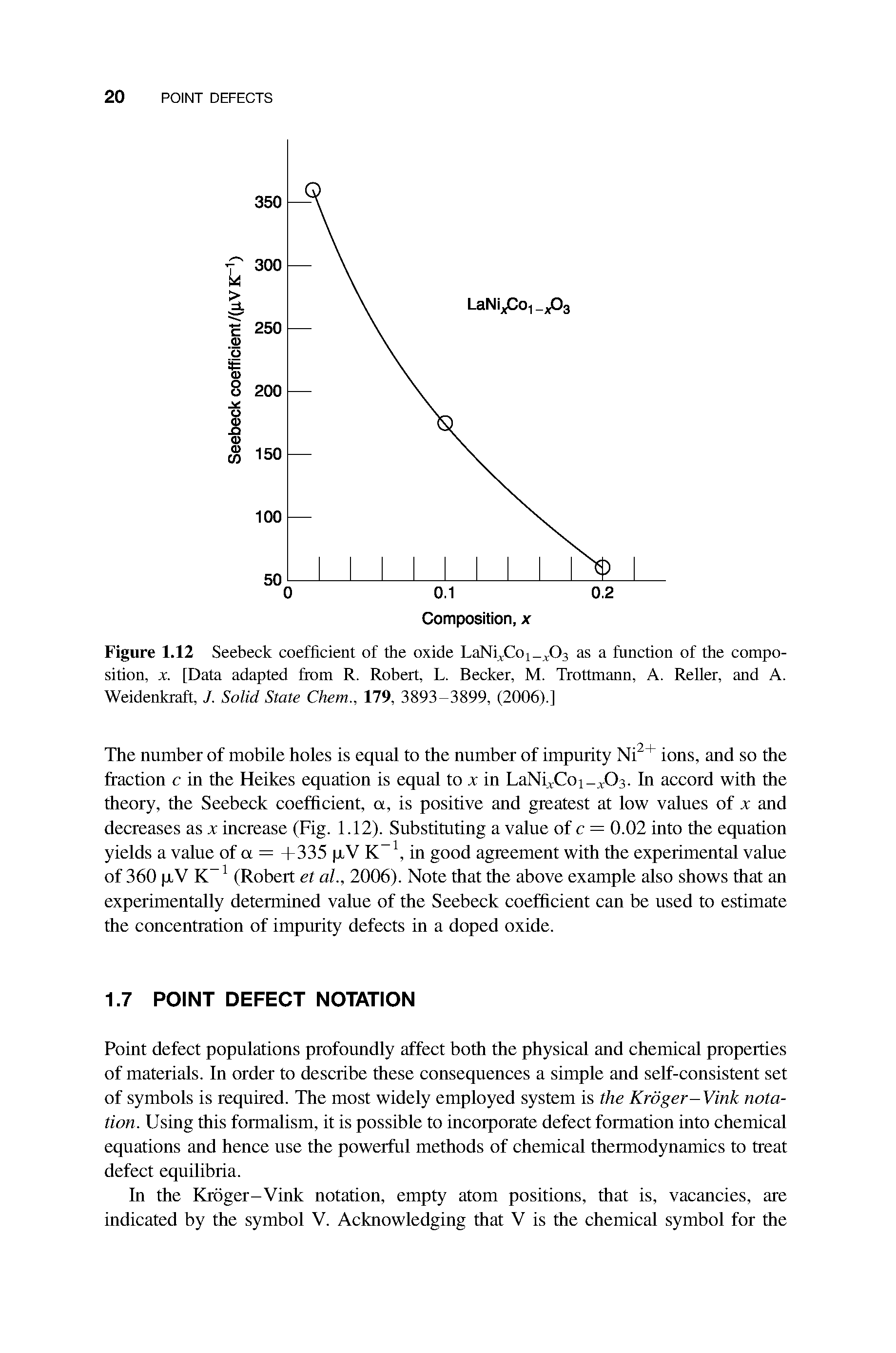 Figure 1.12 Seebeck coefficient of the oxide LaNil Coi- c03 as a function of the composition, x. [Data adapted from R. Robert, L. Becker, M. Trottmann, A. Reller, and A. Weidenkraft, J. Solid State Chem., 179, 3893-3899, (2006).]...