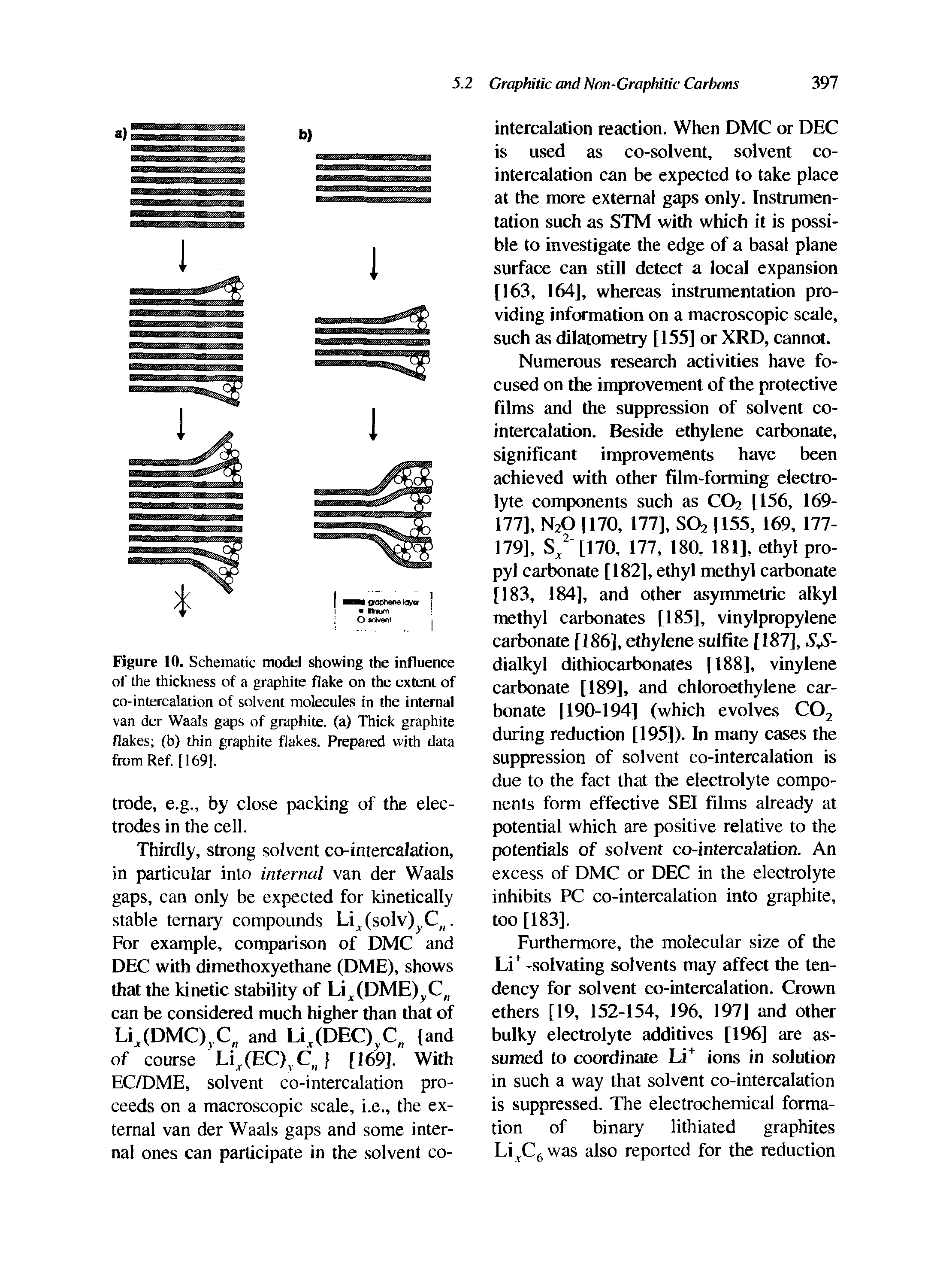 Figure 10. Schematic model showing the influence of the thickness of a graphite flake on the extent of co-intercalation of solvent molecules in the internal van der Waals gaps of graphite, (a) Thick graphite flakes (b) thin graphite flakes. Prepared with data from Ref. [169].