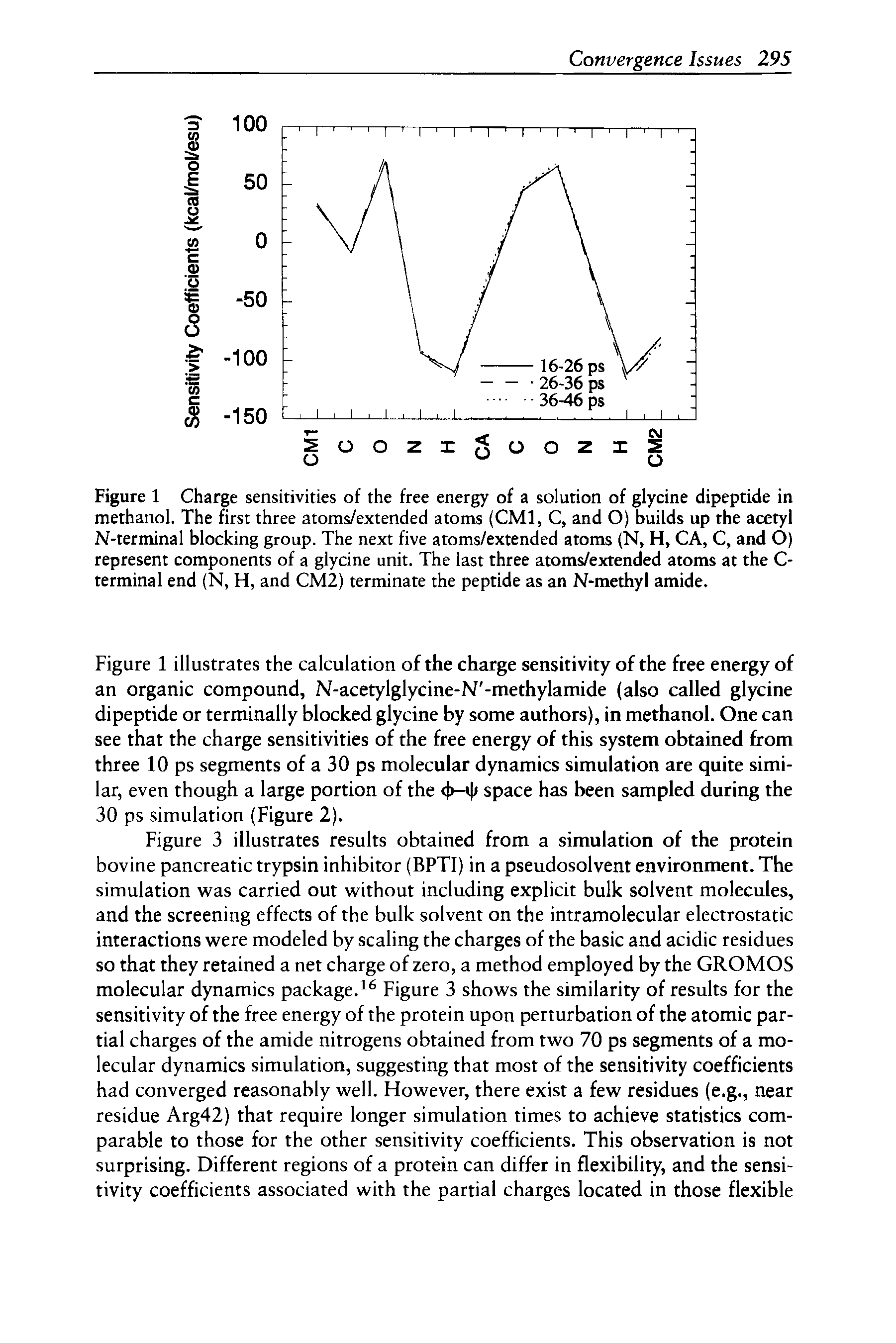 Figure 1 Charge sensitivities of the free energy of a solution of glycine dipeptide in methanol. The first three atoms/extended atoms (CMl, C, and O) builds up the acetyl N-terminal blocking group. The next five atoms/extended atoms (N, H, CA, C, and O) represent components of a glycine unit. The last three atoms/extended atoms at the C-terminal end (N, H, and CM2) terminate the peptide as an N-methyl amide.