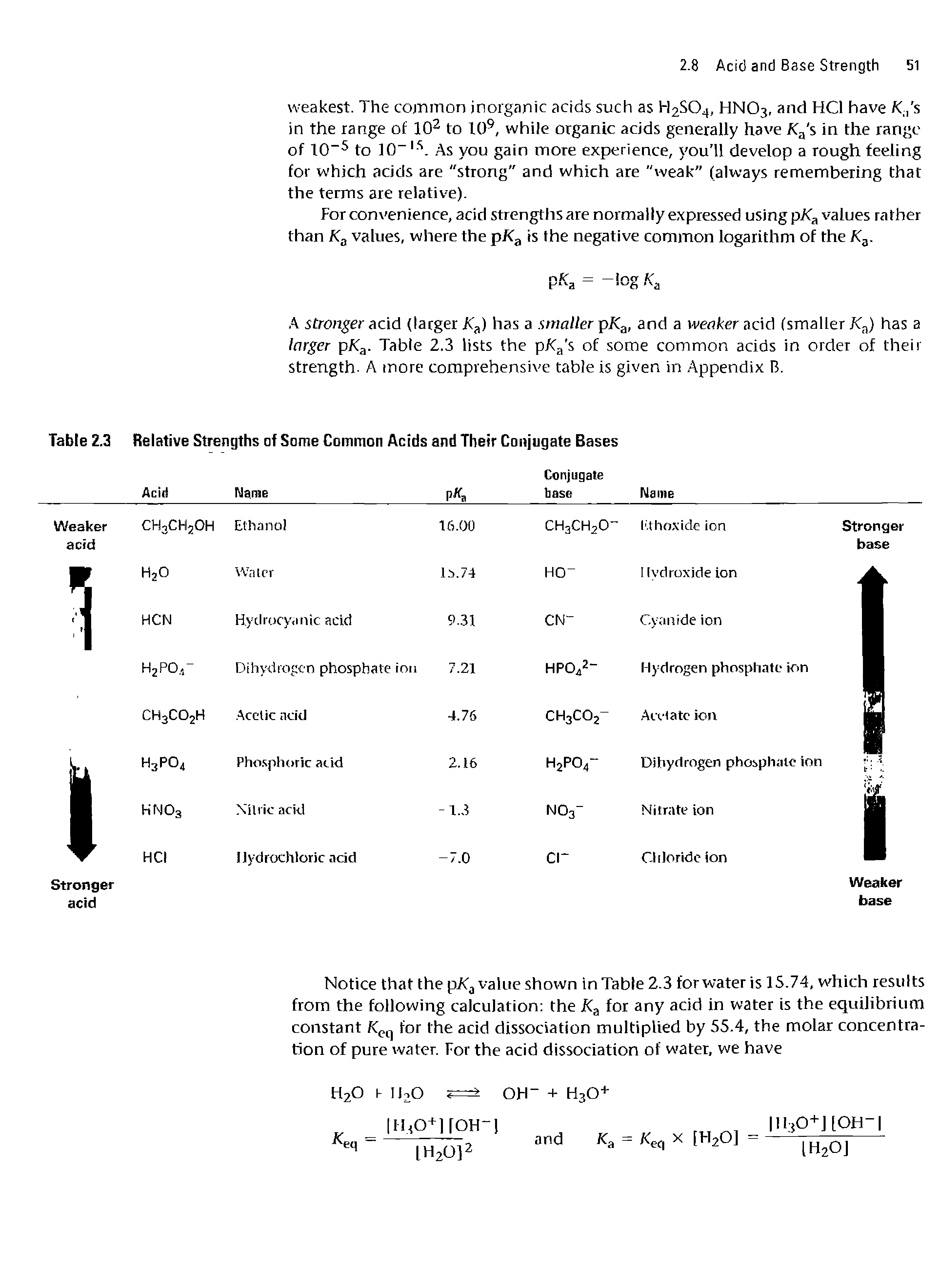 Table 2.3 Relative Strengths of Some Common Acids and Their Conjugate Bases...