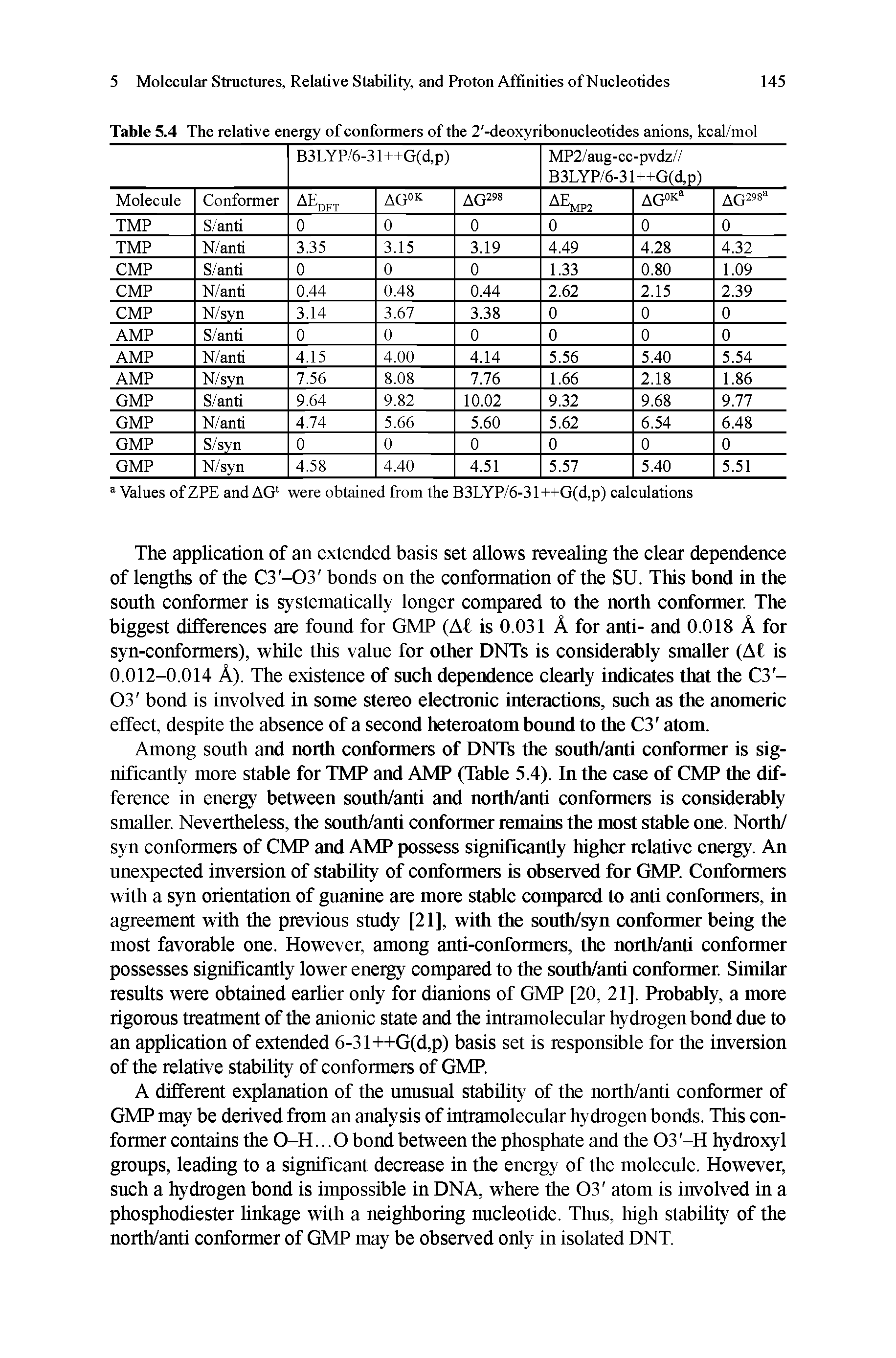 Table 5.4 The relative energy of conformers of the 2 -deoxyribonucleotides anions, kcal/mol...