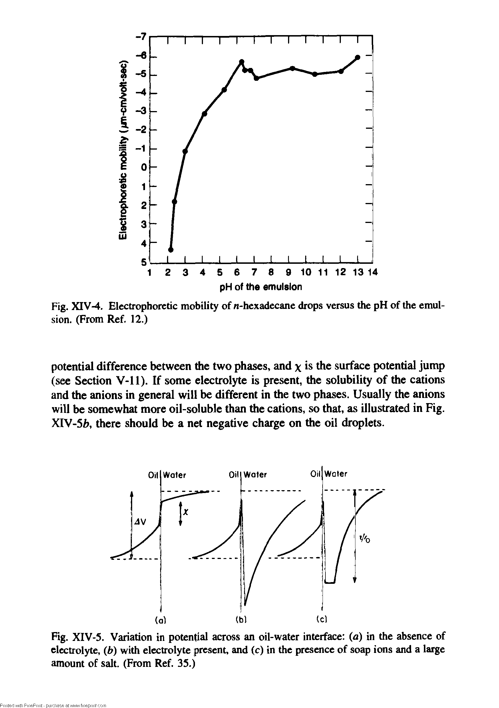 Fig. XIV-5. Variation in potential across an oil-water interface (a) in the absence of electrolyte, (b) with electrolyte present, and (c) in the presence of soap ions and a large amount of salt. (From Ref. 35.)...