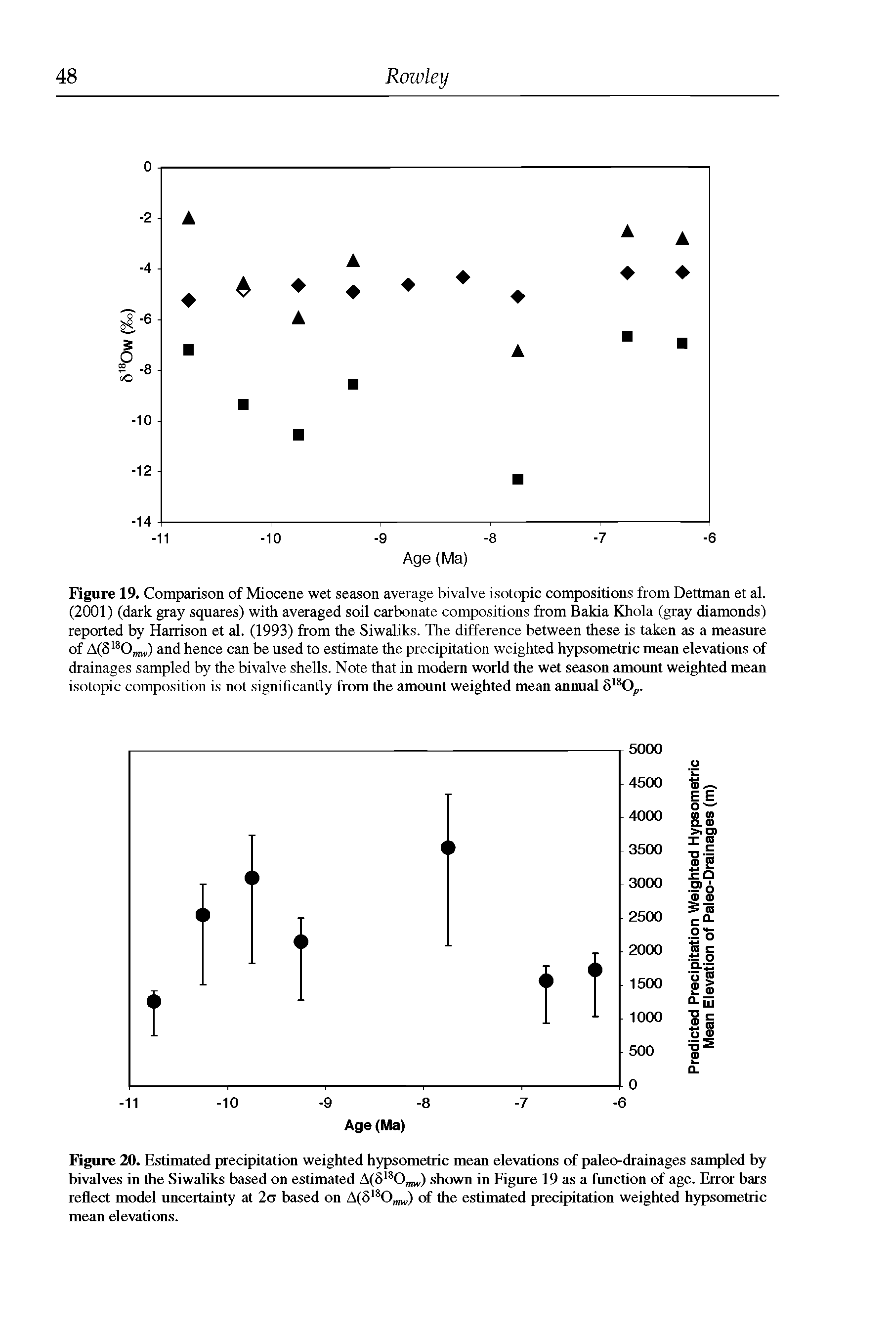 Figure 20. Estimated precipitation weighted hypsometric mean elevations of paleo-drainages sampled by bivalves in the Siwaliks based on estimated A(8lsO, ) shown in Figure 19 as a function of age. Error bars reflect model uncertainty at 2c based on A(6180 m) of the estimated precipitation weighted hypsometric mean elevations.