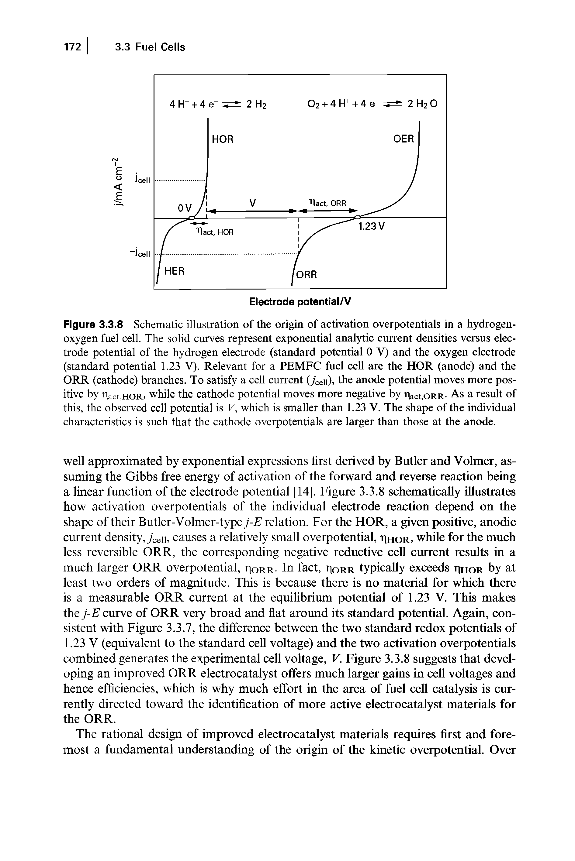 Figure 3.3.8 Schematic illustration of the origin of activation overpotentials in a hydrogen-oxygen fuel cell. The solid curves represent exponential analytic current densities versus electrode potential of the hydrogen electrode (standard potential 0 V) and the oxygen electrode (standard potential 1.23 V). Relevant for a PEMFC fuel cell are the HOR (anode) and the ORR (cathode) branches. To satisfy a cell current (yceii), the anode potential moves more positive by riact,HOR> while the cathode potential moves more negative by iiact.oRR- As a result of this, the observed cell potential is V, which is smaller than 1.23 V. The shape of the individual characteristics is such that the cathode overpotentials are larger than those at the anode.