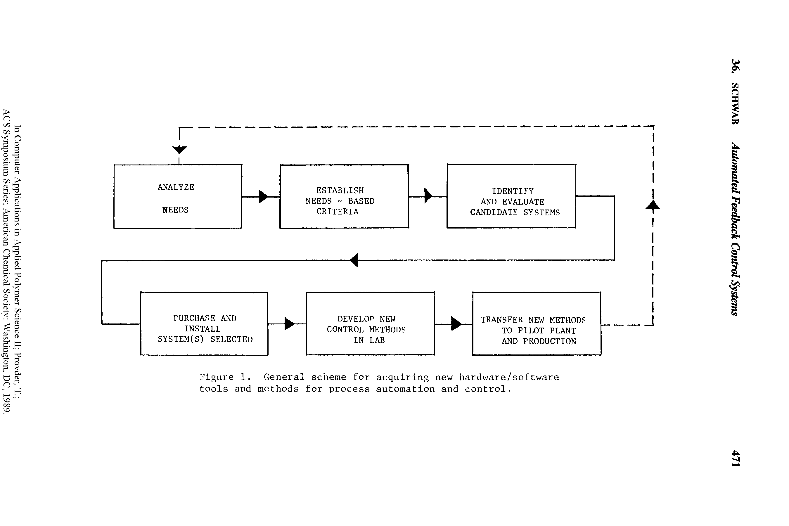 Figure 1. General scneme for acquiring new hardware/software tools and methods for process automation and control.