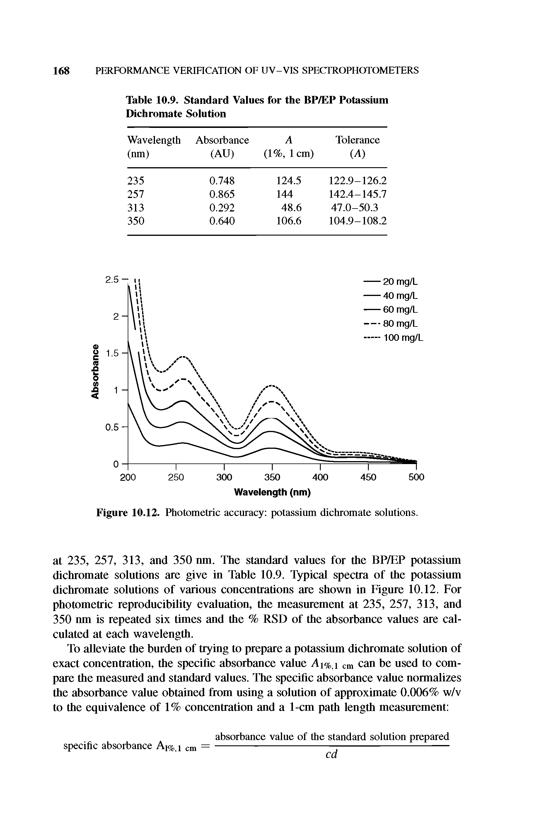 Table 10.9. Standard Values for the BP/EP Potassium Dichromate Solution...