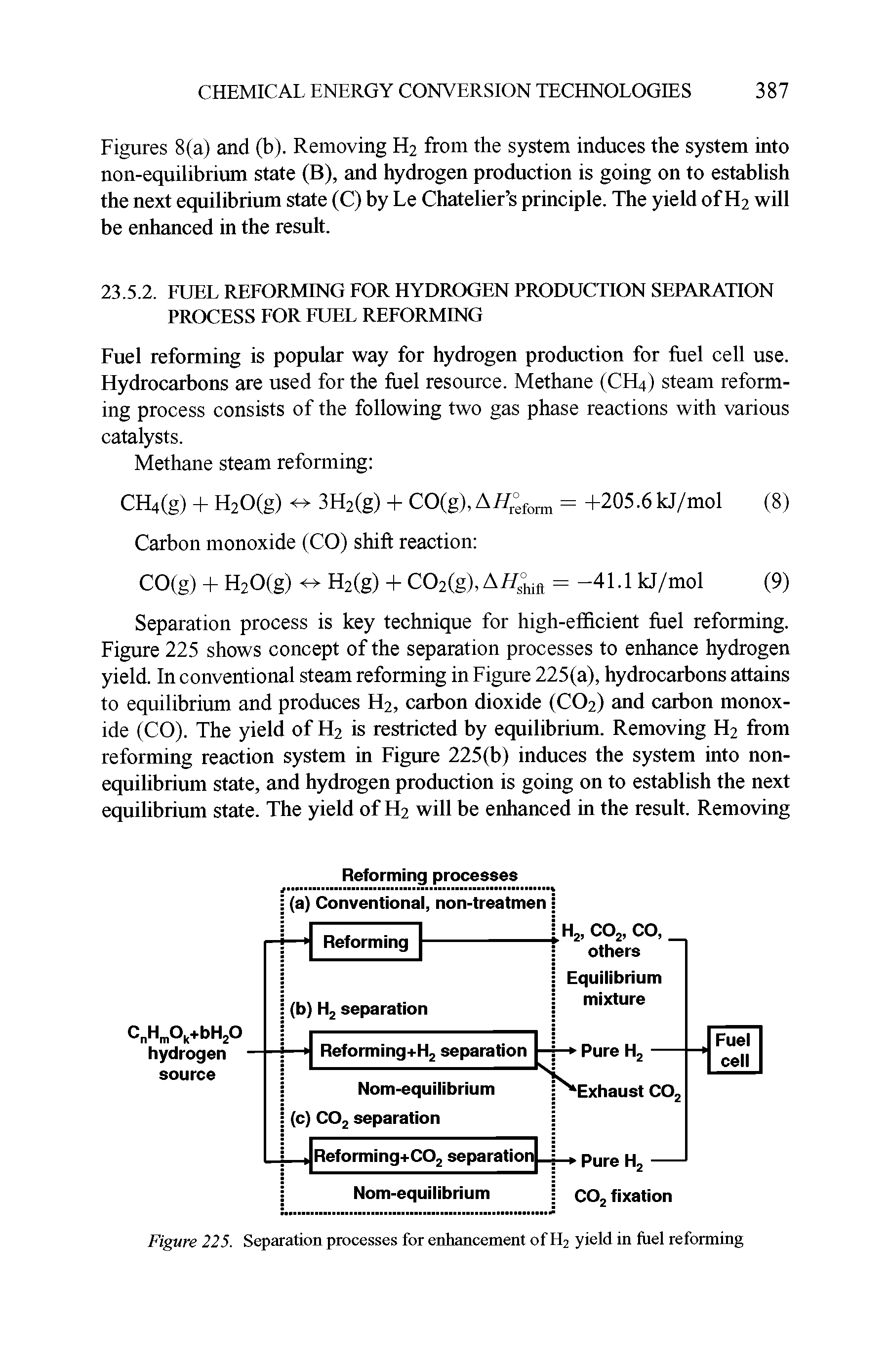 Figures 8(a) and (b). Removing H2 from the system induces the system into non-equilibrium state (B), and hydrogen production is going on to establish the next equilibrium state (C) by Le Chatelier s principle. The yield of H2 will be enhanced in the result.