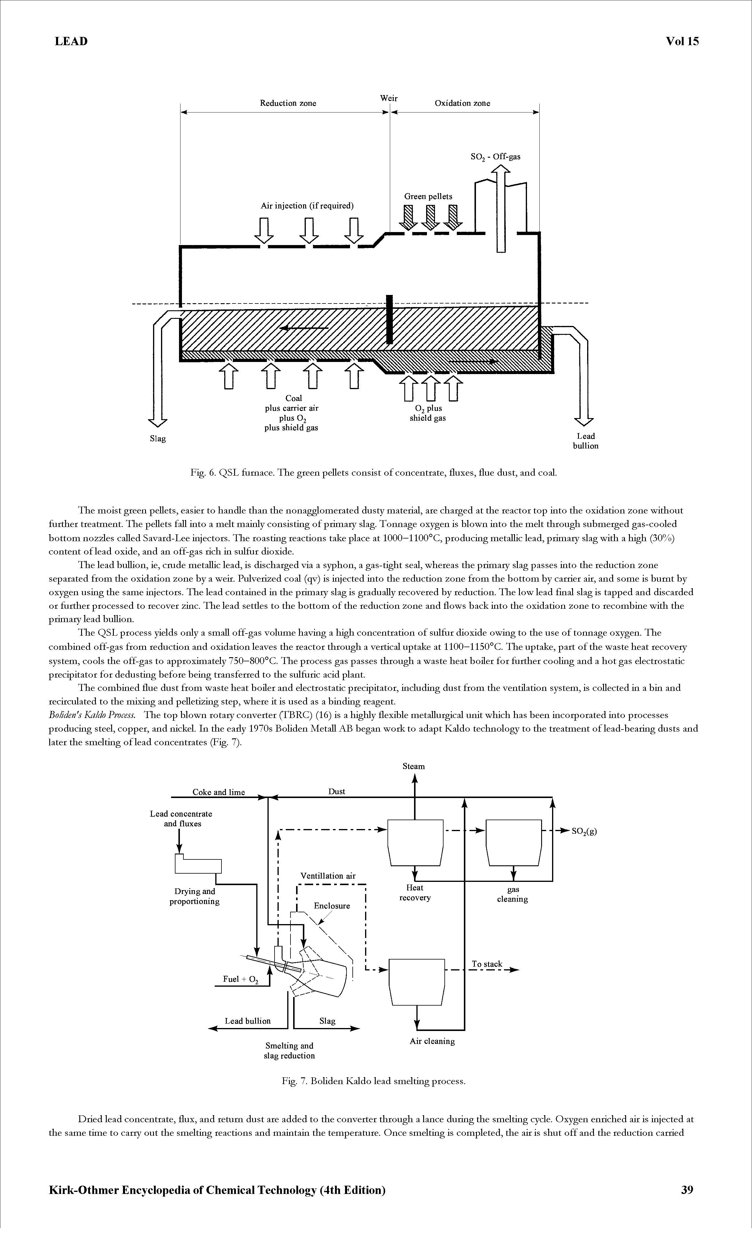 Fig. 6. QSL furnace. The green pellets consist of concentrate, fluxes, flue dust, and coal.