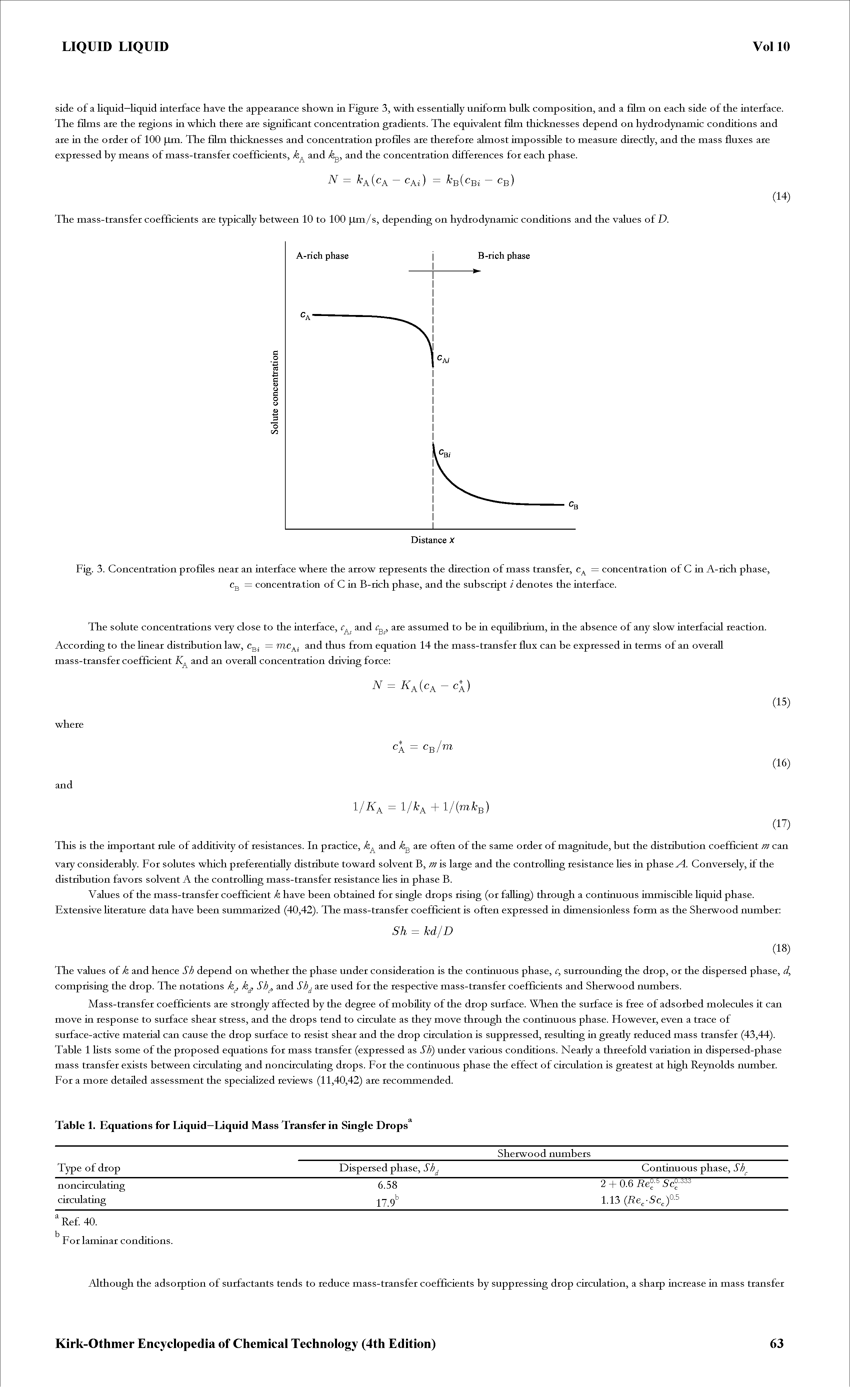 Fig. 3. Concentration profiles near an iaterface where the arrow represents the direction of mass transfer, = concentration of C in A-rich phase,...