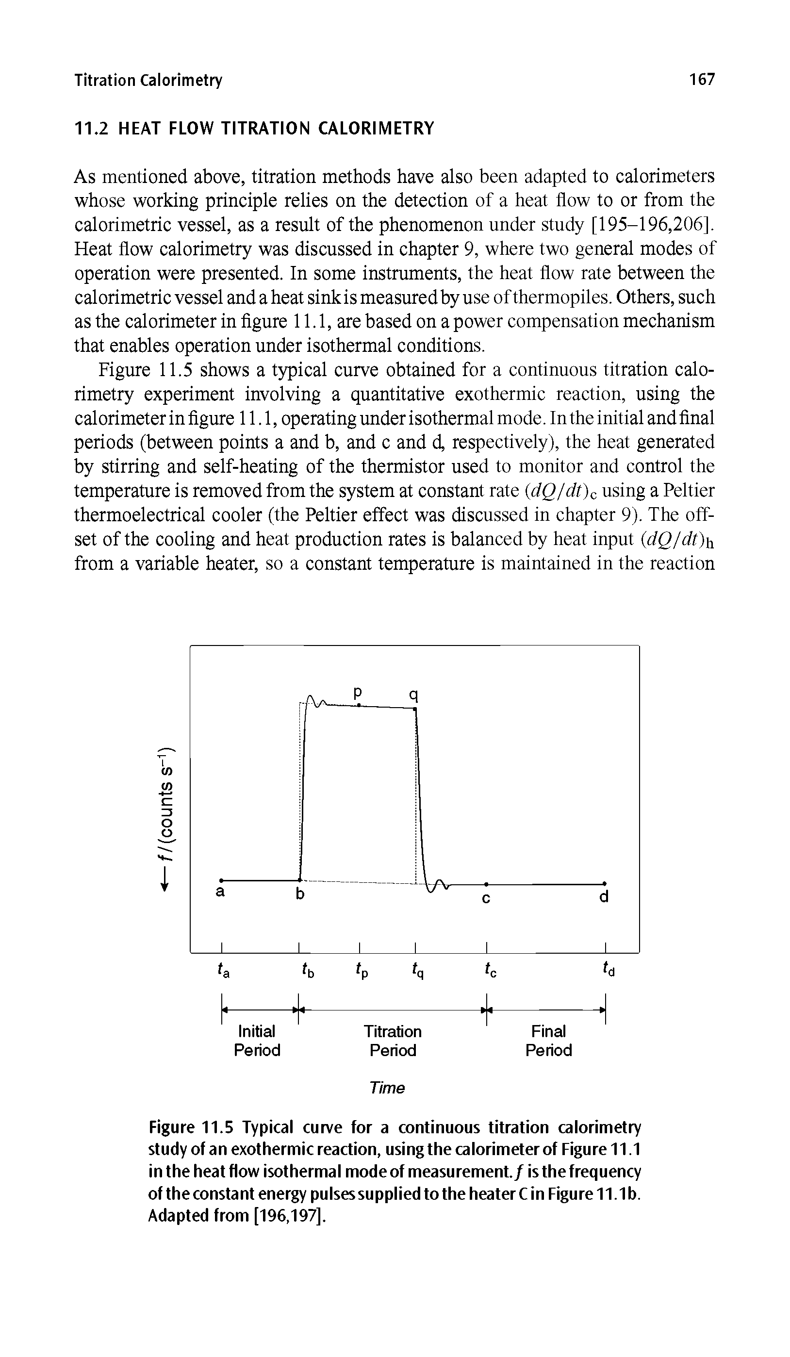 Figure 11.5 Typical curve for a continuous titration calorimetry study of an exothermic reaction, using the calorimeter of Figure 11.1 in the heat flow isothermal mode of measurement./ is the frequency of the constant energy pulses supplied to the heater C in Figure 11.1 b. Adapted from [196,197],...