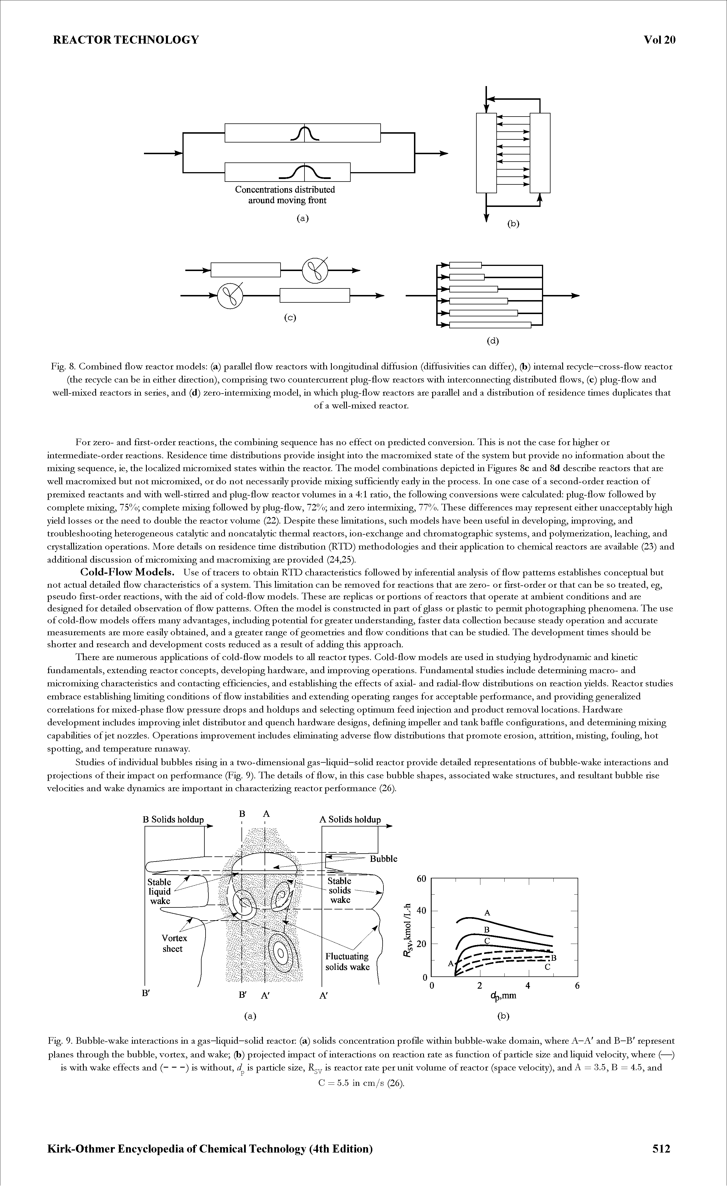 Fig. 9. Bubble-wake interactions in a gas—Hquid-soHd reactor (a) soHds concentration profile within bubble-wake domain, where A—A and B—B represent planes through the bubble, vortex, and wake (b) projected impact of interactions on reaction rate as function of particle si2e and Hquid velocity, where (—)...