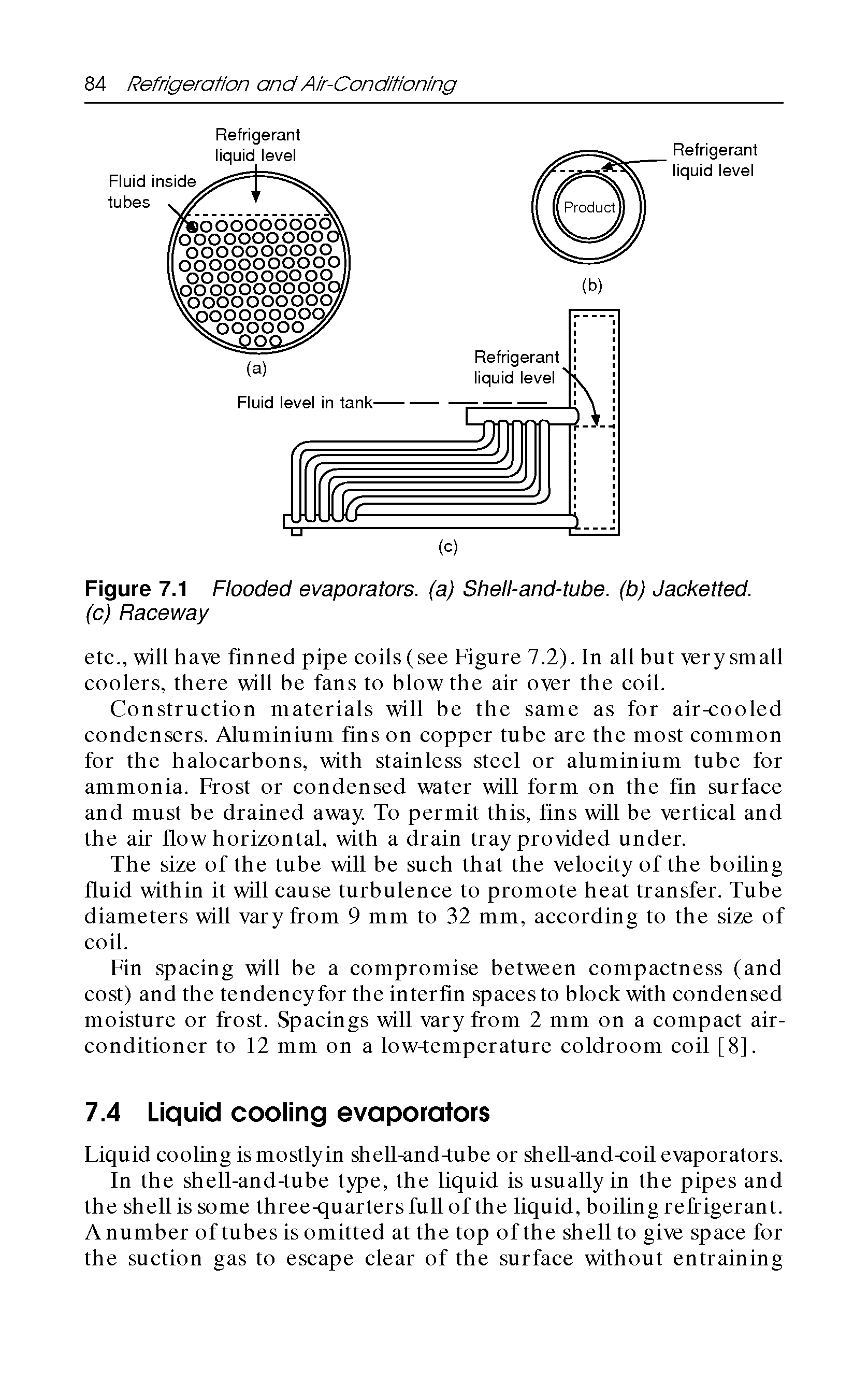 Figure 7.1 Flooded evaporators, (a) Shell-and-tube. (b) Jacketted.