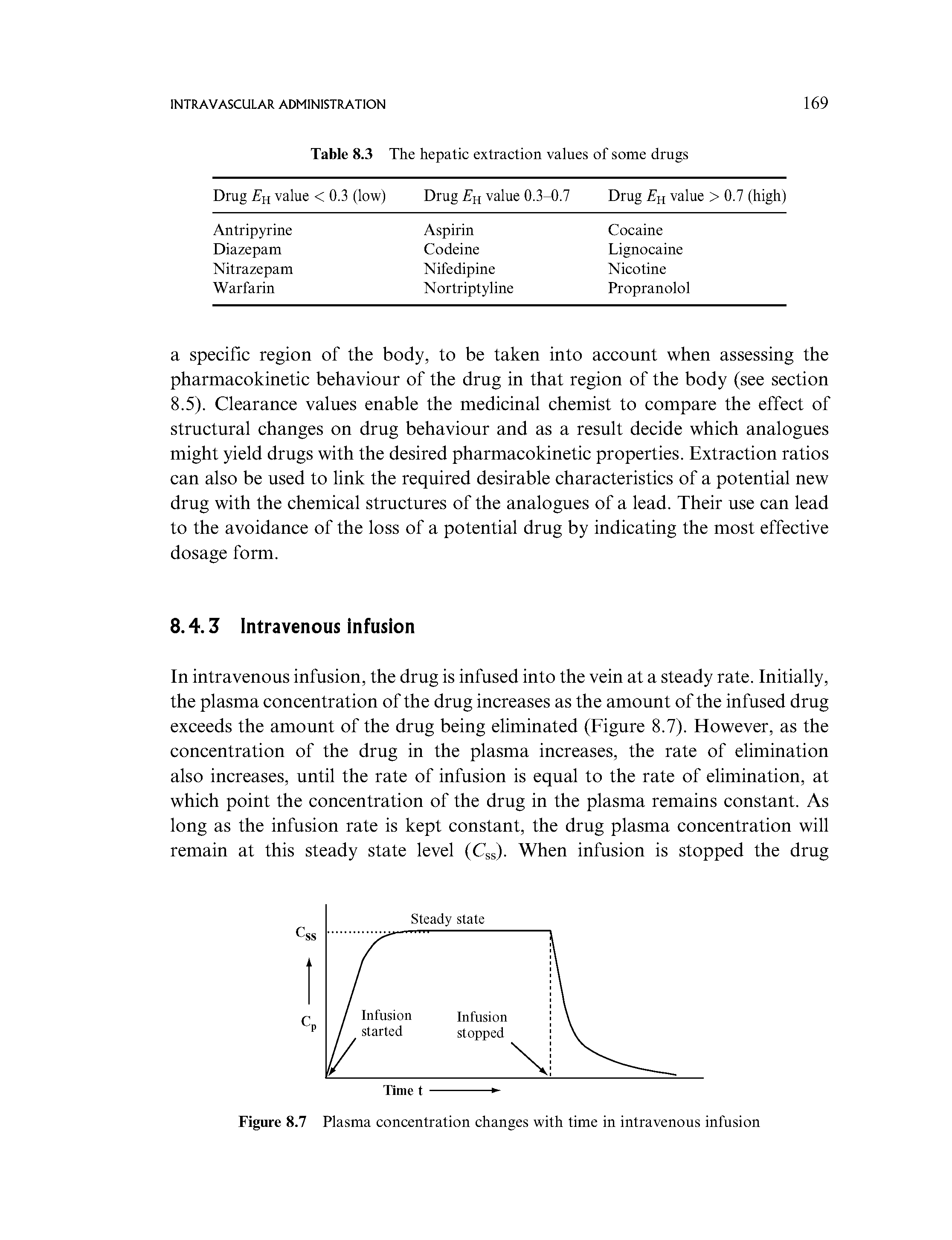 Figure 8.7 Plasma concentration changes with time in intravenous infusion...