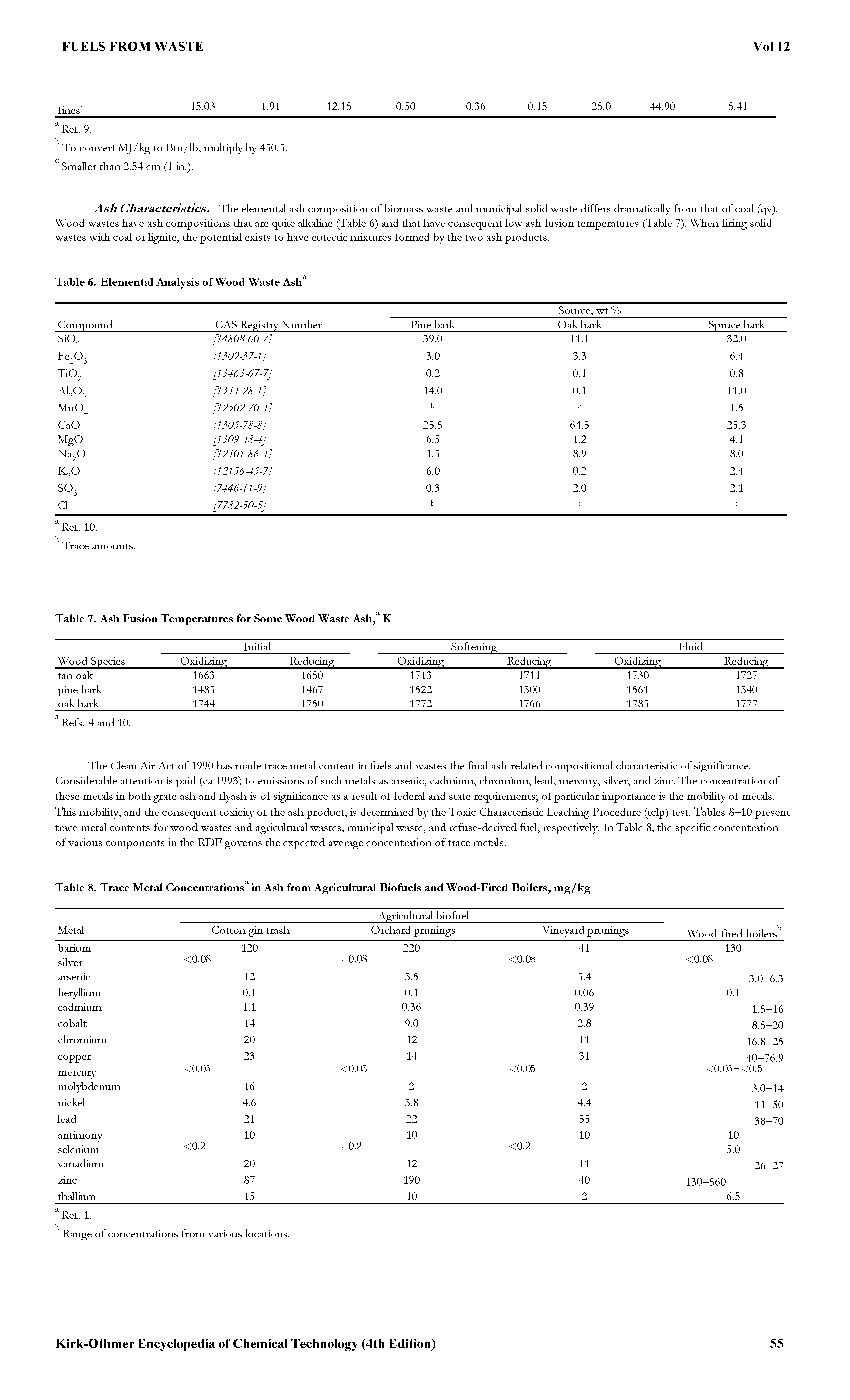 Table 8. Trace Metal Concentrations in Ash from Agricultural Biofuels and Wood-Fired Boilers, mg/kg...