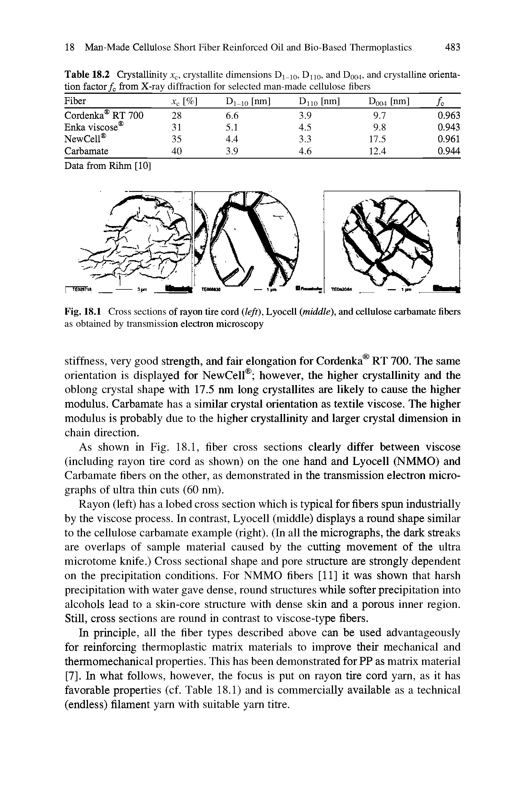 Table 18.2 Crystallinity x, crystallite dimensions Duo, and Doo4, and crystalline orientation factor/c from X-ray diffraction for selected man-made cellulose fibers...