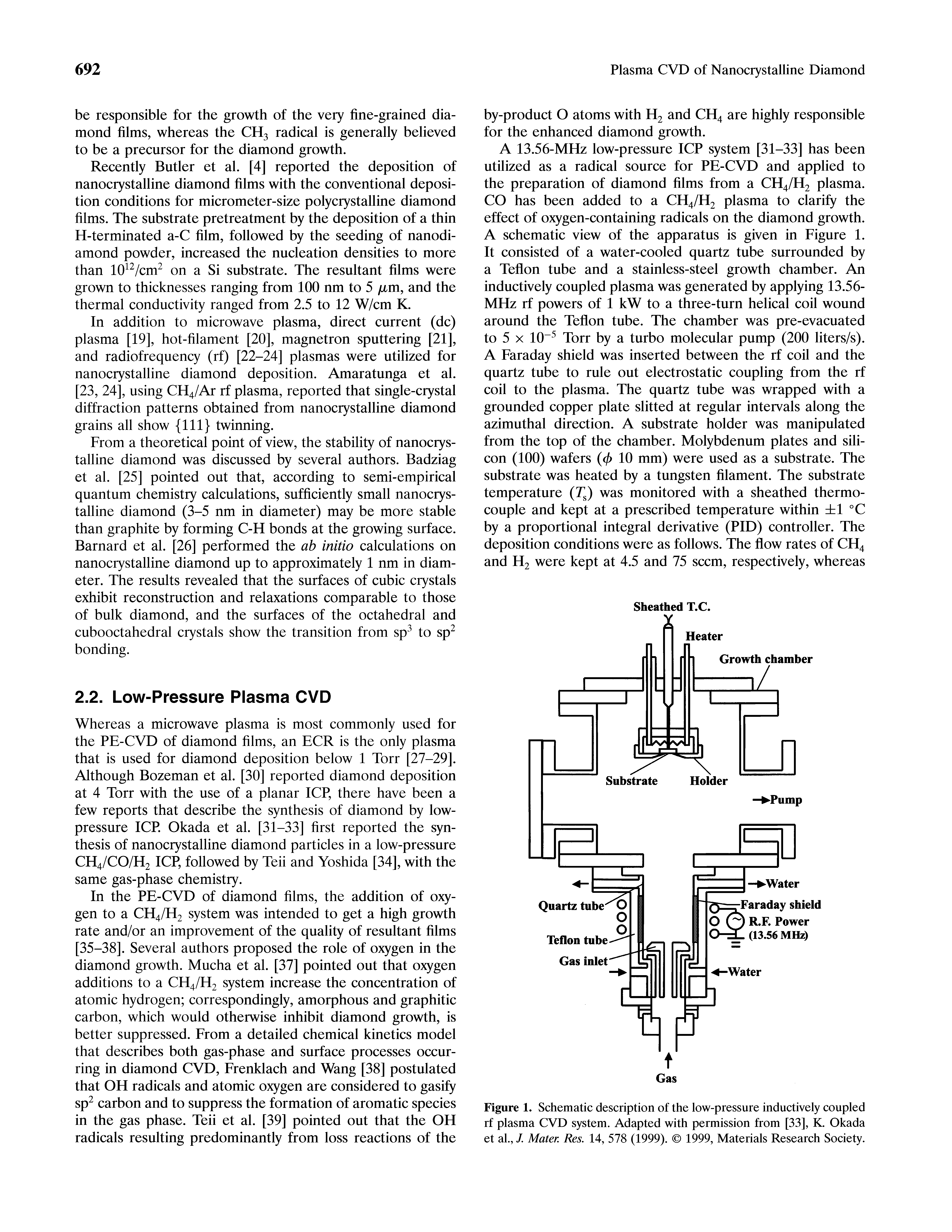 Figure 1. Schematic description of the low-pressure inductively coupled rf plasma CVD system. Adapted with permission from [33], K. Okada et al., J. Mater. Res. 14, 578 (1999). 1999, Materials Research Society.