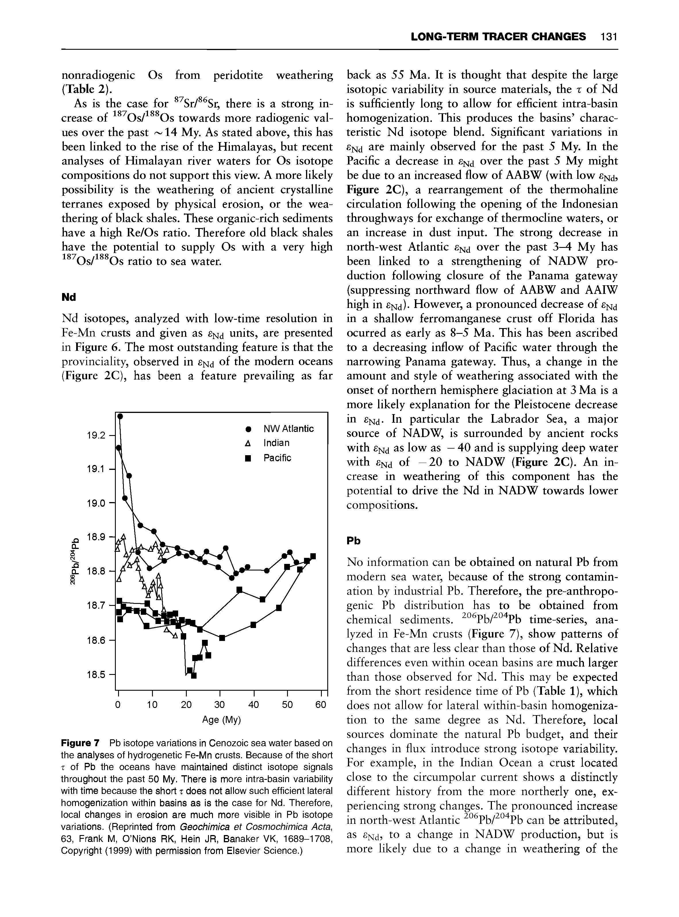 Figure 7 Pb isotope variations in Cenozoic sea water based on the analyses of hydrogenetic Fe-Mn crusts. Because of the short T of Pb the oceans have maintained distinct isotope signals throughout the past 50 My. There is more intra-basin variability with time because the short t does not allow such efficient lateral homogenization within basins as is the case for Nd. Therefore, local changes in erosion are much more visible in Pb isotope variations. (Reprinted from Geochimica et Cosmochimica Acta, 63, Frank M, O Nions RK, Hein JR, Banaker VK, 1689-1708, Copyright (1999) with permission from Elsevier Science.)...