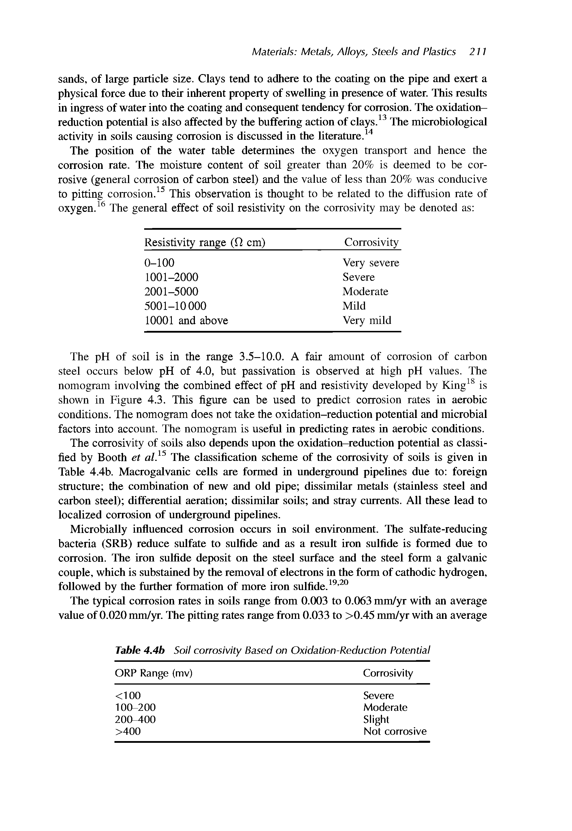 Table 4,4b Soil corrosivity Based on Oxidation-Reduction Potential...