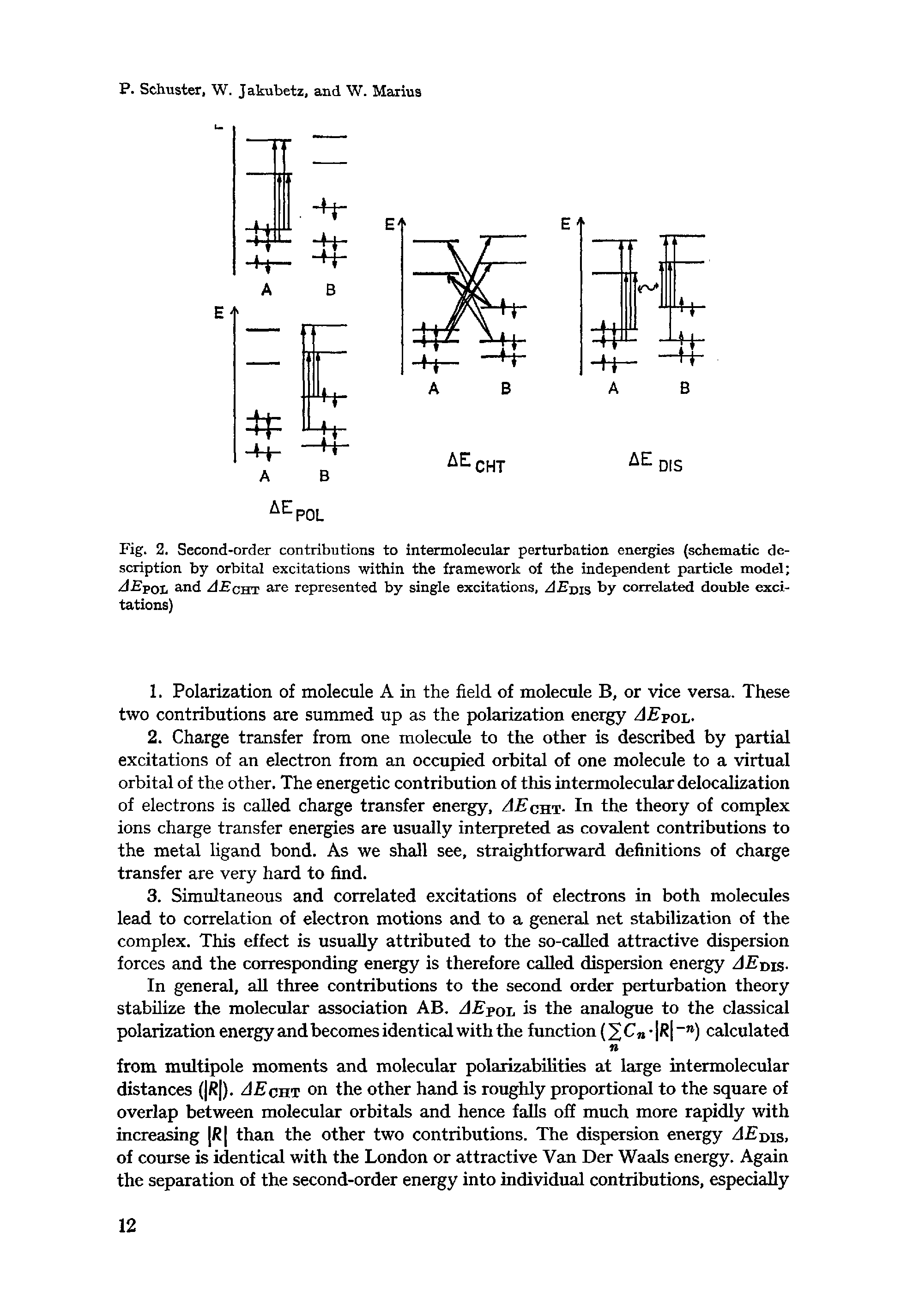 Fig. 2. Second-order contributions to intermolecular perturbation energies (schematic description by orbital excitations within the framework of the independent particle model AEpol and zI-Echt are represented by single excitations, AEms by correlated double excitations)...