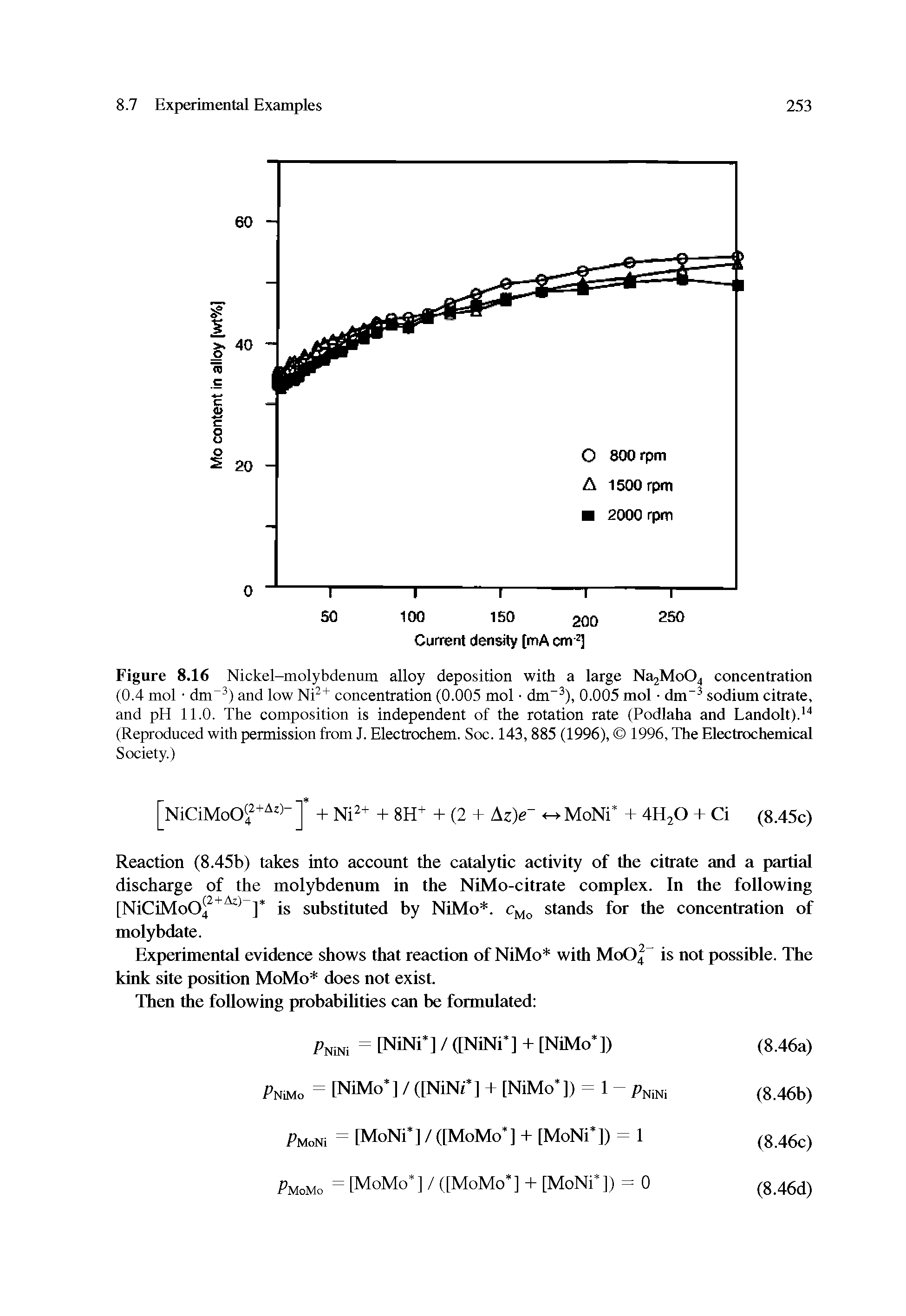 Figure 8.16 Nickel-molybdenum alloy deposition with a large Na2Mo04 concentration...