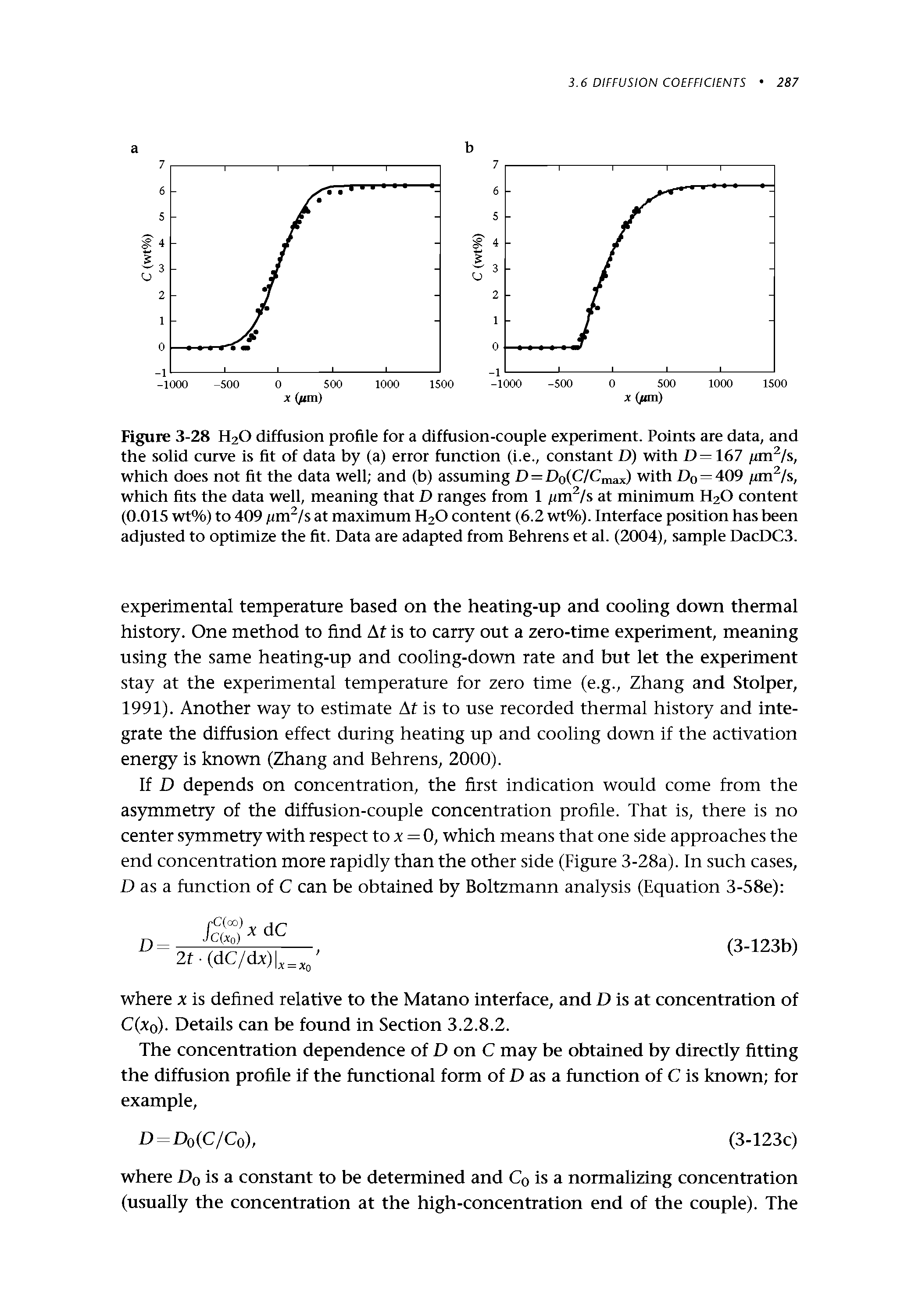 Figure 3-28 H2O diffusion profile for a diffusion-couple experiment. Points are data, and the solid curve is fit of data by (a) error function (i.e., constant D) with 167 /irn ls, which does not fit the data well and (b) assuming D = Do(C/Cmax) with Do = 409 /im ls, which fits the data well, meaning that D ranges from 1 /rm /s at minimum H2O content (0.015 wt%) to 409 firn ls at maximum H2O content (6.2 wt%). Interface position has been adjusted to optimize the fit. Data are adapted from Behrens et al. (2004), sample DacDC3.