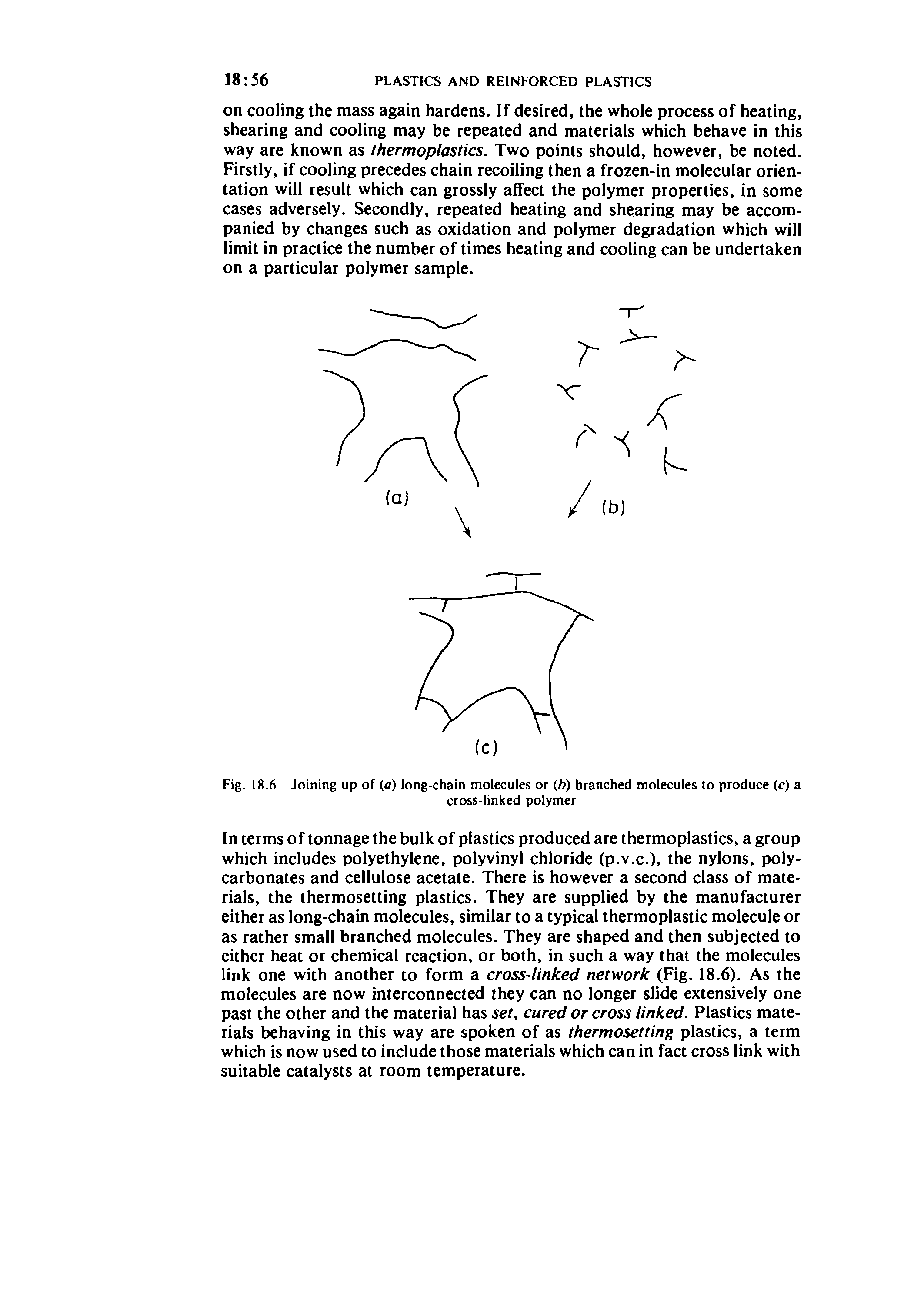 Fig. 18.6 Joining up of (a) long-chain molecules or (b) branched molecules to produce (c) a...