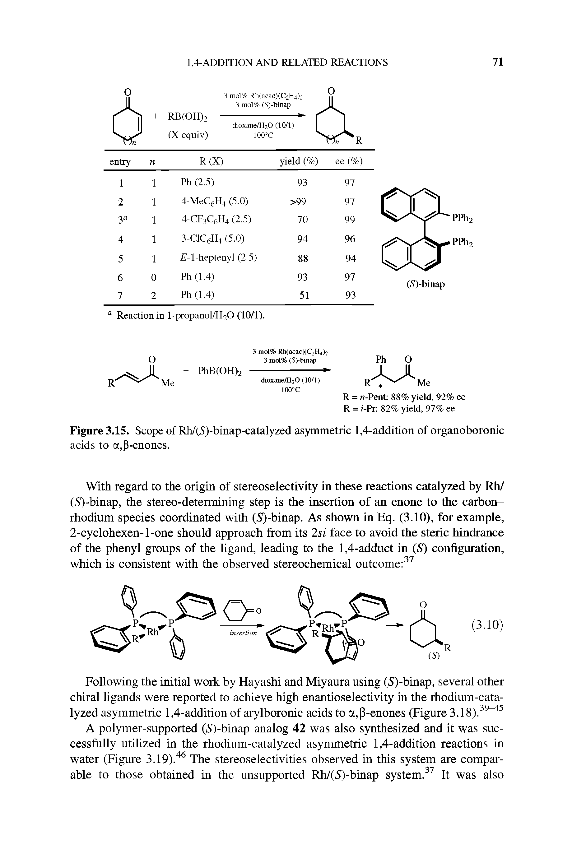 Figure 3.15. Scope of Rh/(S)-binap-catalyzed asymmetric 1,4-addition of organoboronic acids to a,P-enones.