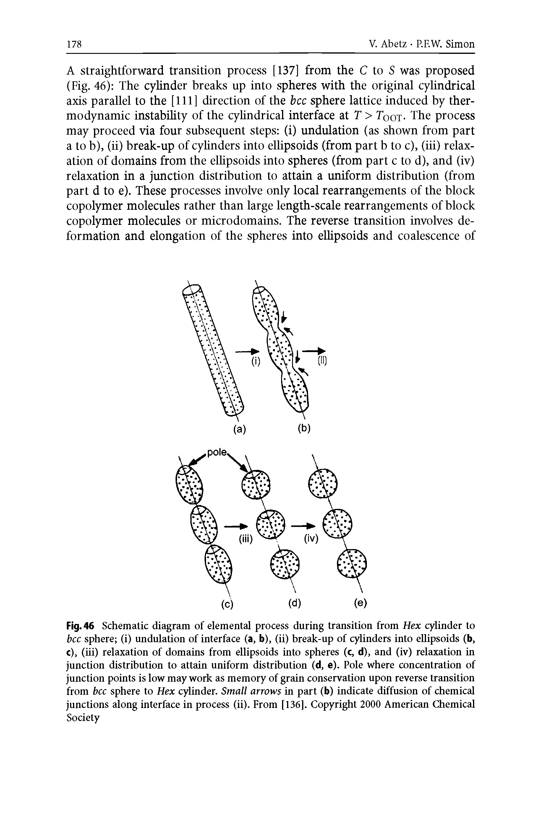 Fig. 46 Schematic diagram of elemental process during transition from Hex cylinder to bcc sphere (i) undulation of interface (a, b), (ii) break-up of cylinders into ellipsoids (b, c), (iii) relaxation of domains from ellipsoids into spheres (c, d), and (iv) relaxation in junction distribution to attain uniform distribution (d, e). Pole where concentration of junction points is low may work as memory of grain conservation upon reverse transition from bcc sphere to Hex cylinder. Small arrows in part (b) indicate diffusion of chemical junctions along interface in process (ii). From [136], Copyright 2000 American Chemical Society...