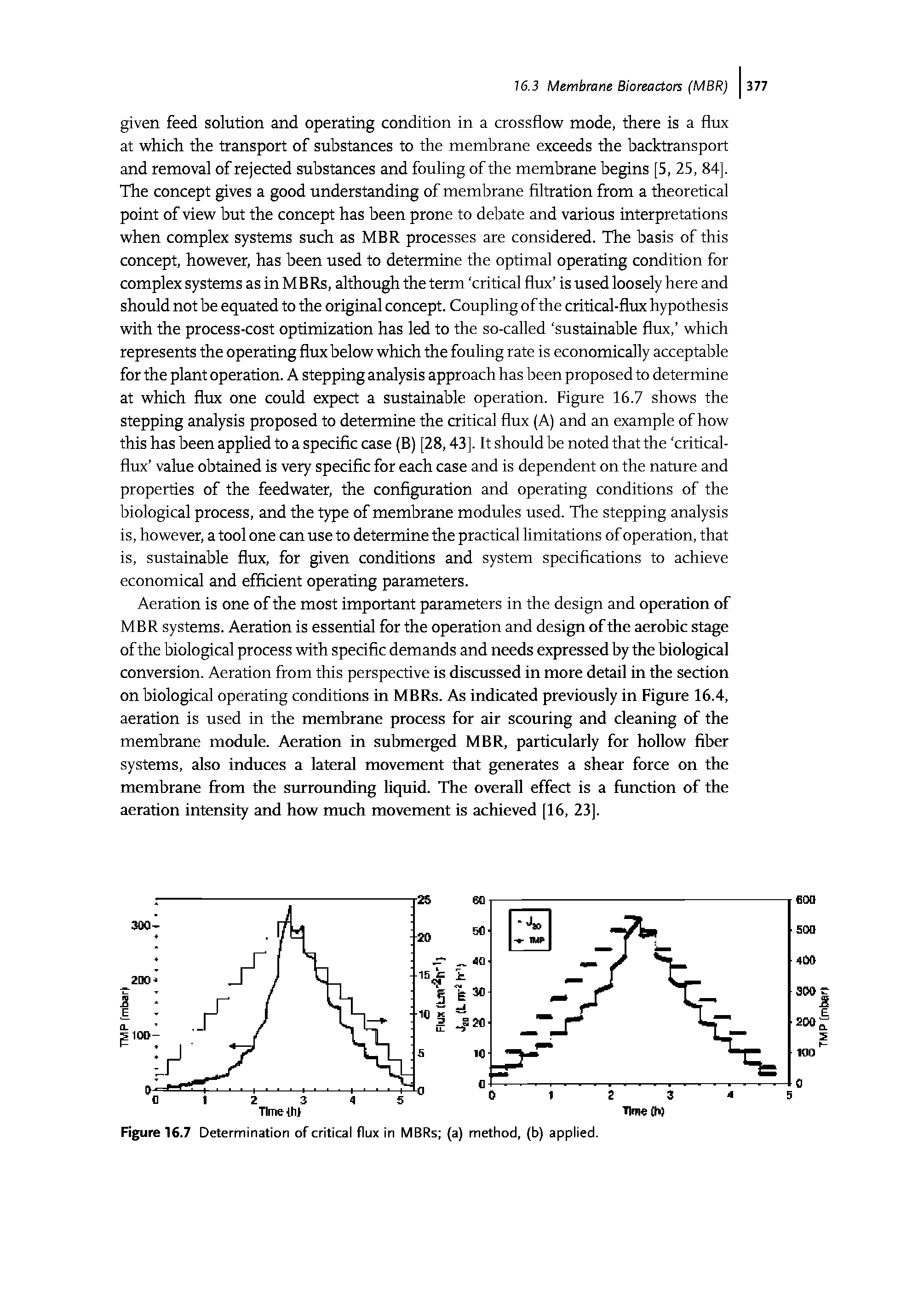 Figure 16.7 Determination of critical flux in MBRs (a) method, (b) applied.