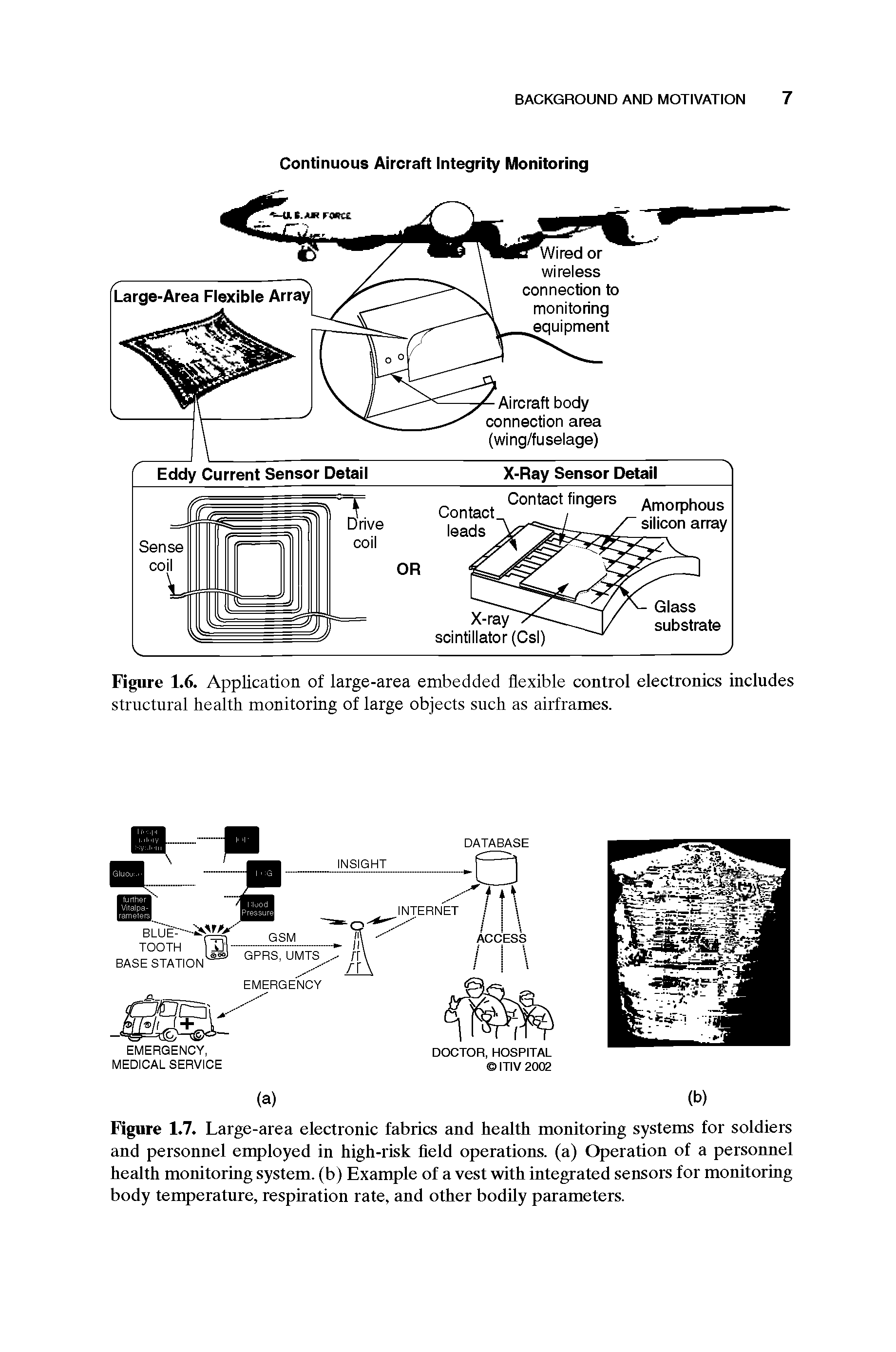 Figure 1.6. Application of large-area embedded flexible control electronics includes structural health monitoring of large objects such as airframes.