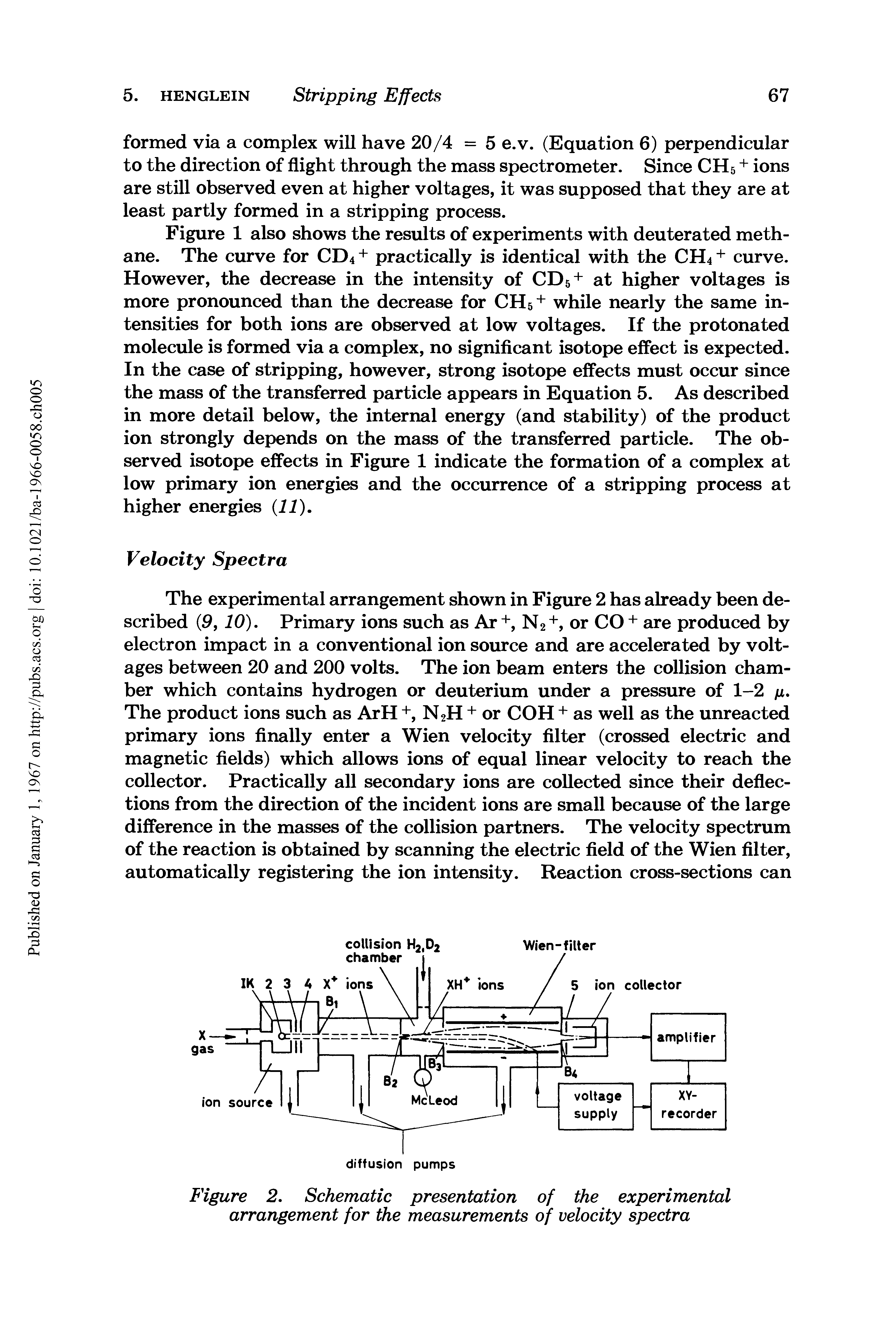 Figure 2. Schematic presentation of the experimental arrangement for the measurements of velocity spectra...