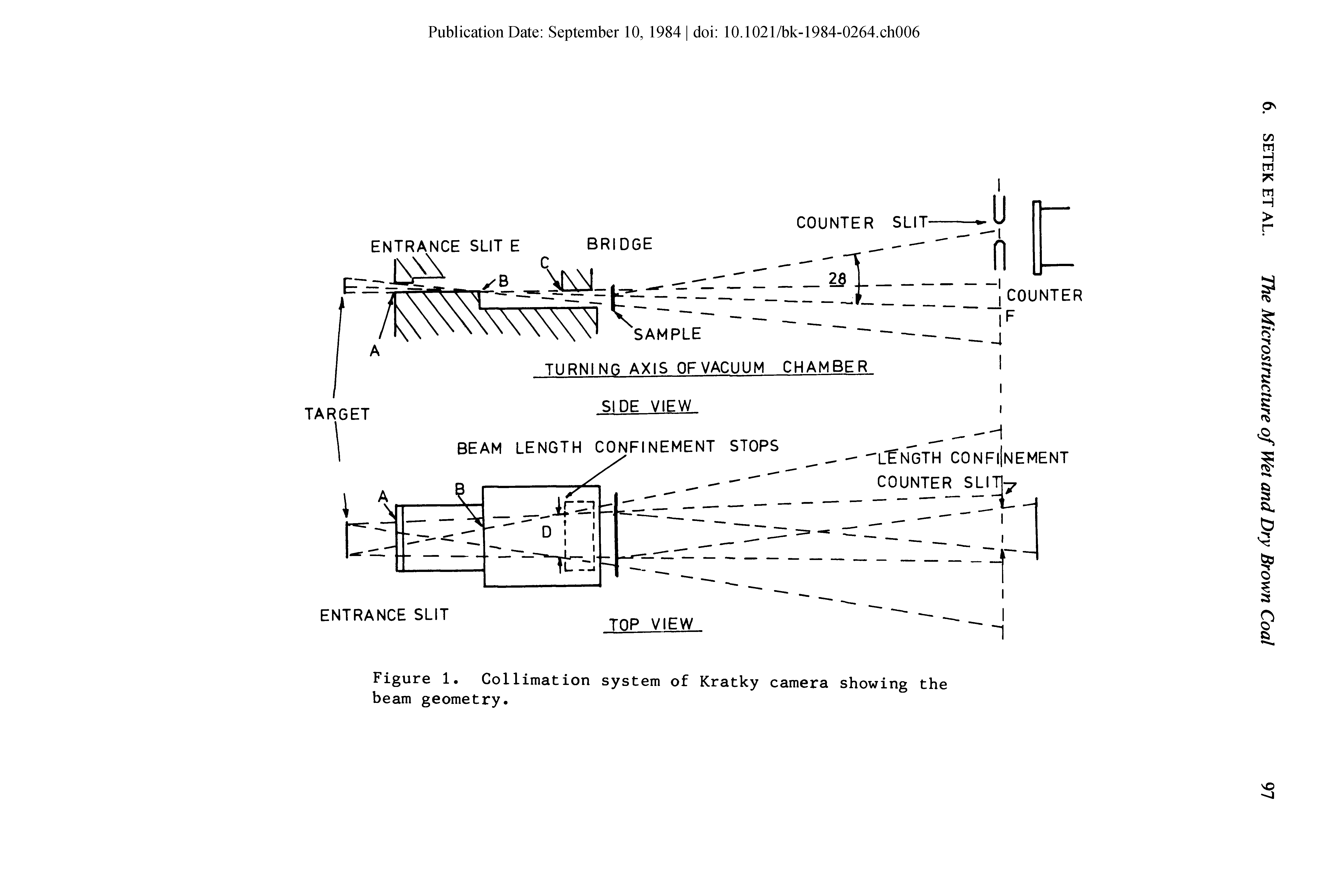 Figure 1. Collimation system of Kratky camera showing the beam geometry.