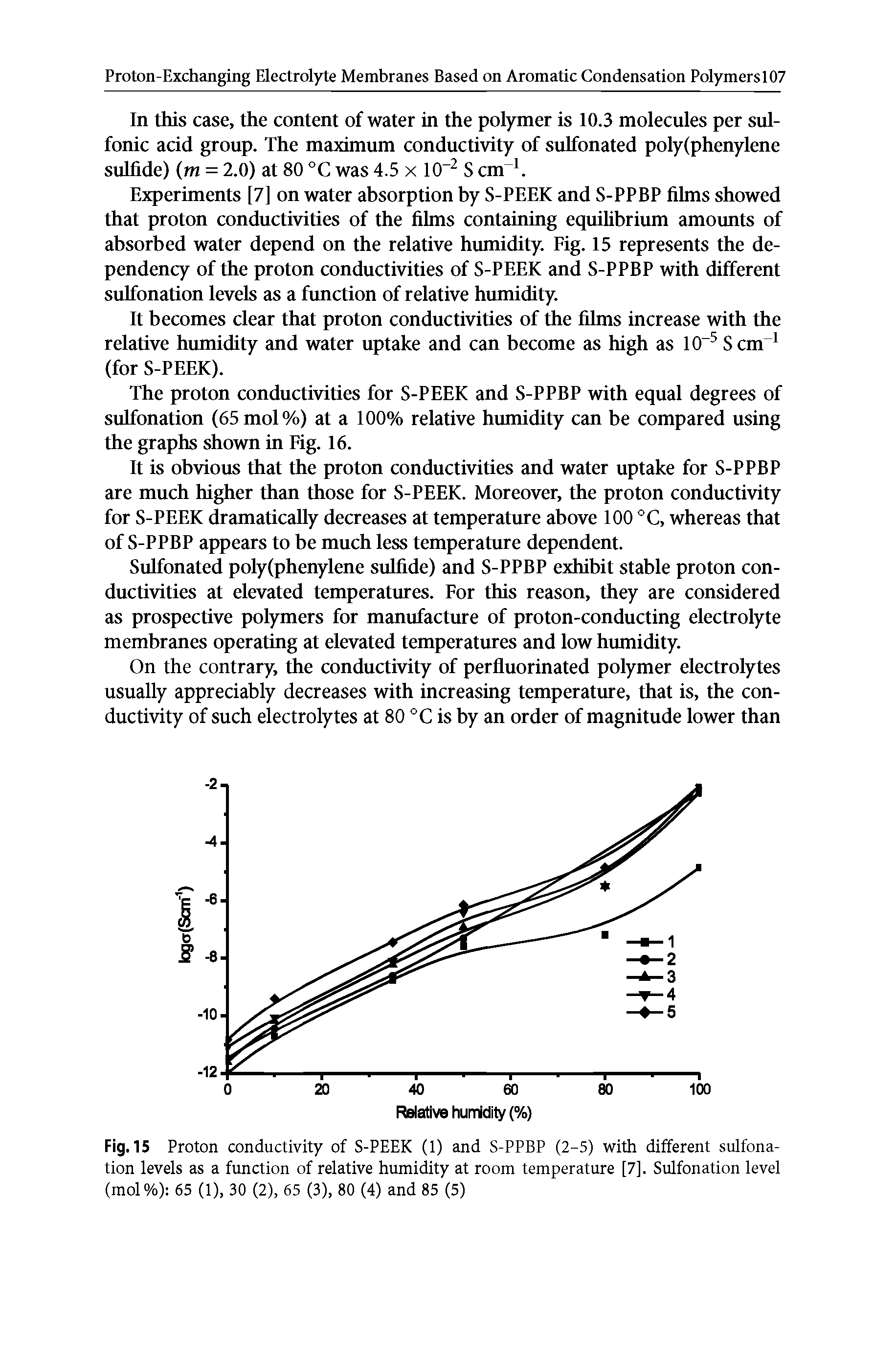 Fig. 15 Proton conductivity of S-PEEK (1) and S-PPBP (2-5) with different sulfonation levels as a function of relative humidity at room temperature [7]. Sulfonation level (mol%) 65 (1), 30 (2), 65 (3), 80 (4) and 85 (5)...